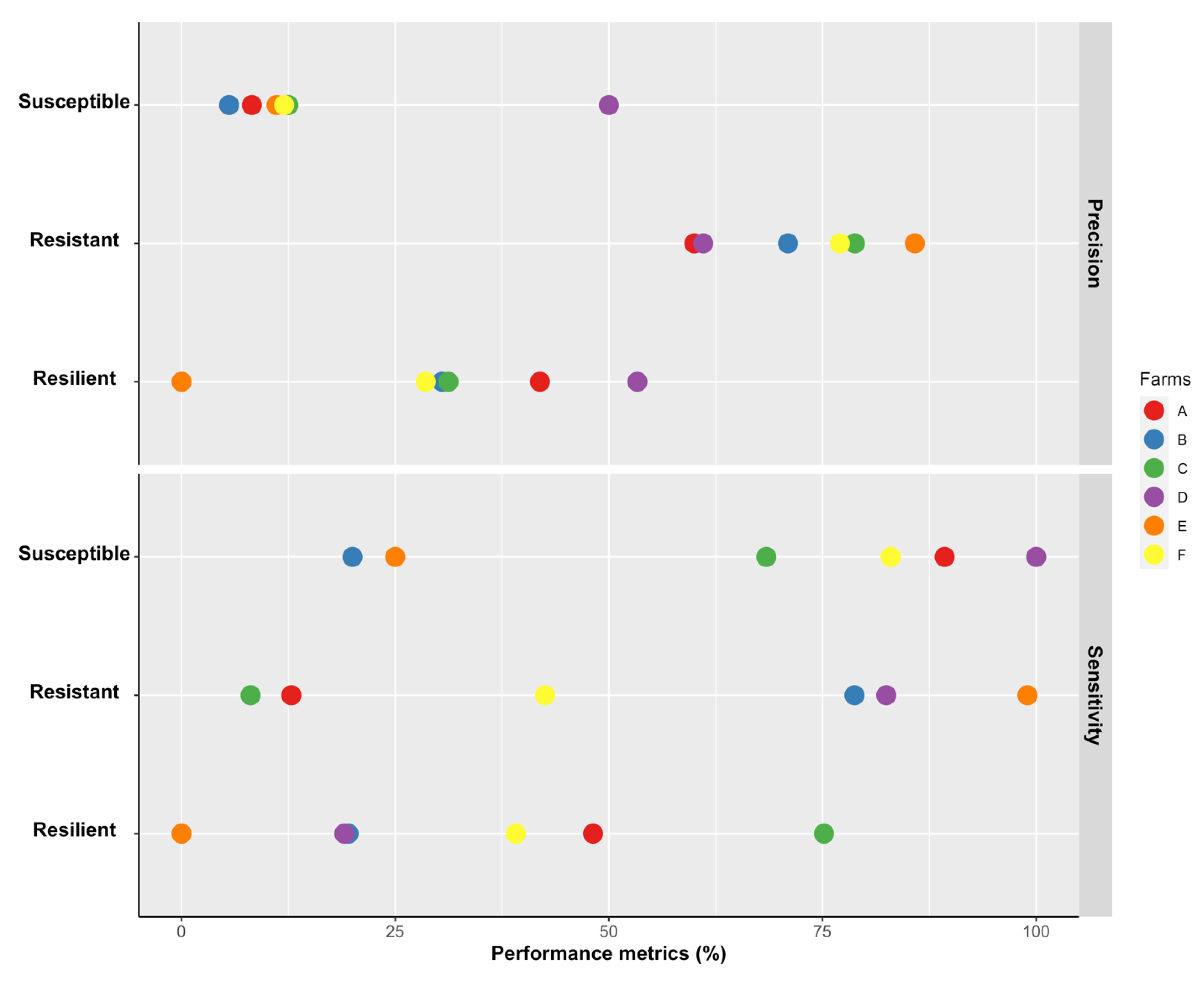 Animals 13 00374 g002