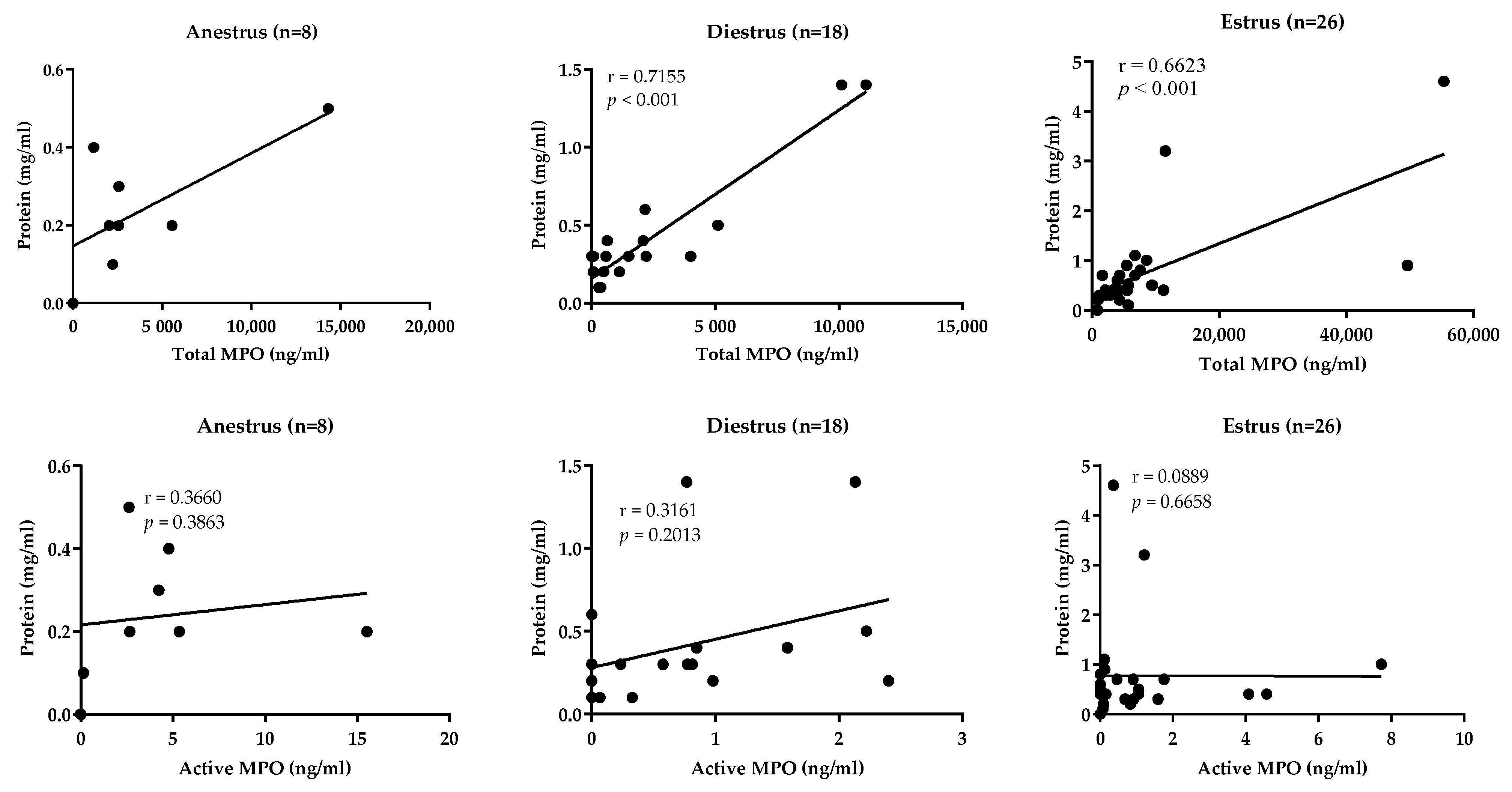 Animals 13 00375 g001 Animals 13 00375 g001