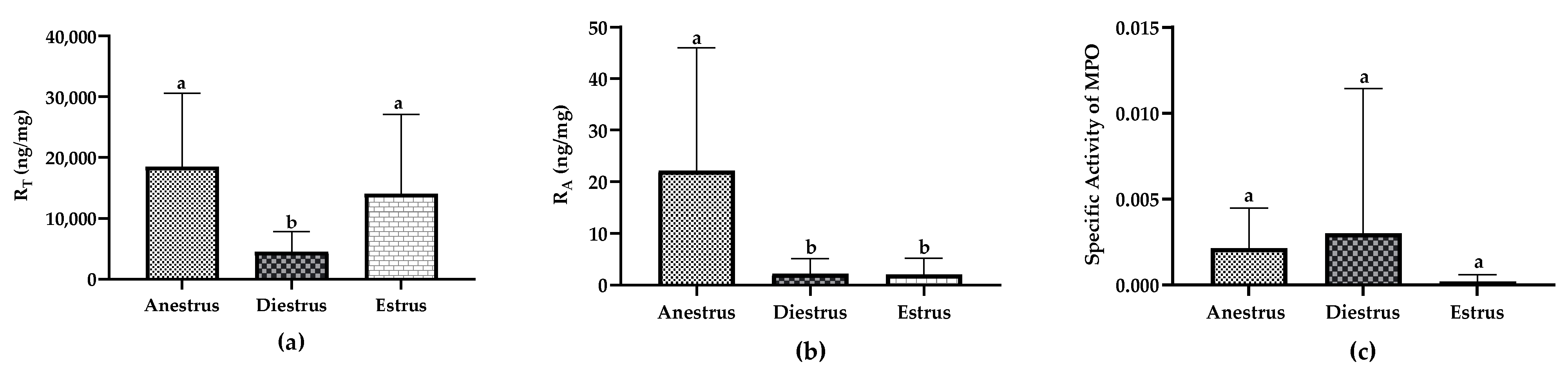 Animals 13 00375 g002 Animals 13 00375 g002