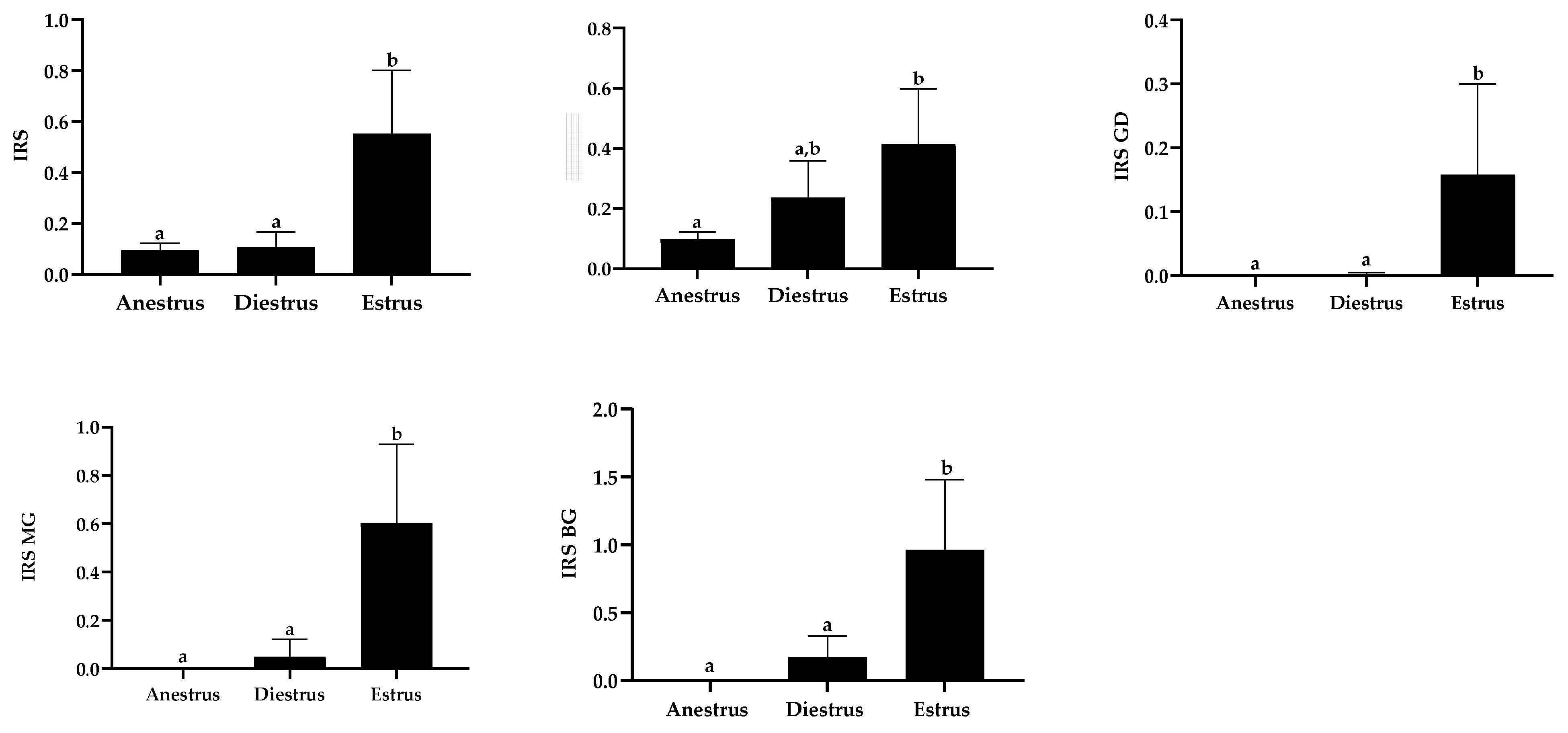 Animals 13 00375 g005 Animals 13 00375 g005