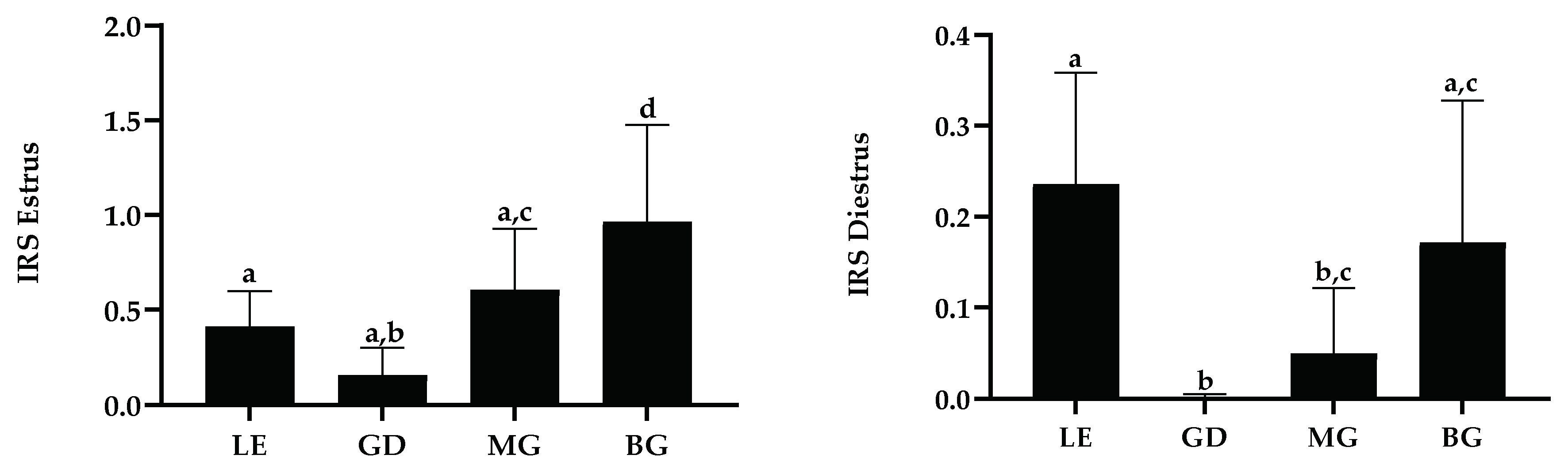 Animals 13 00375 g006 Animals 13 00375 g006