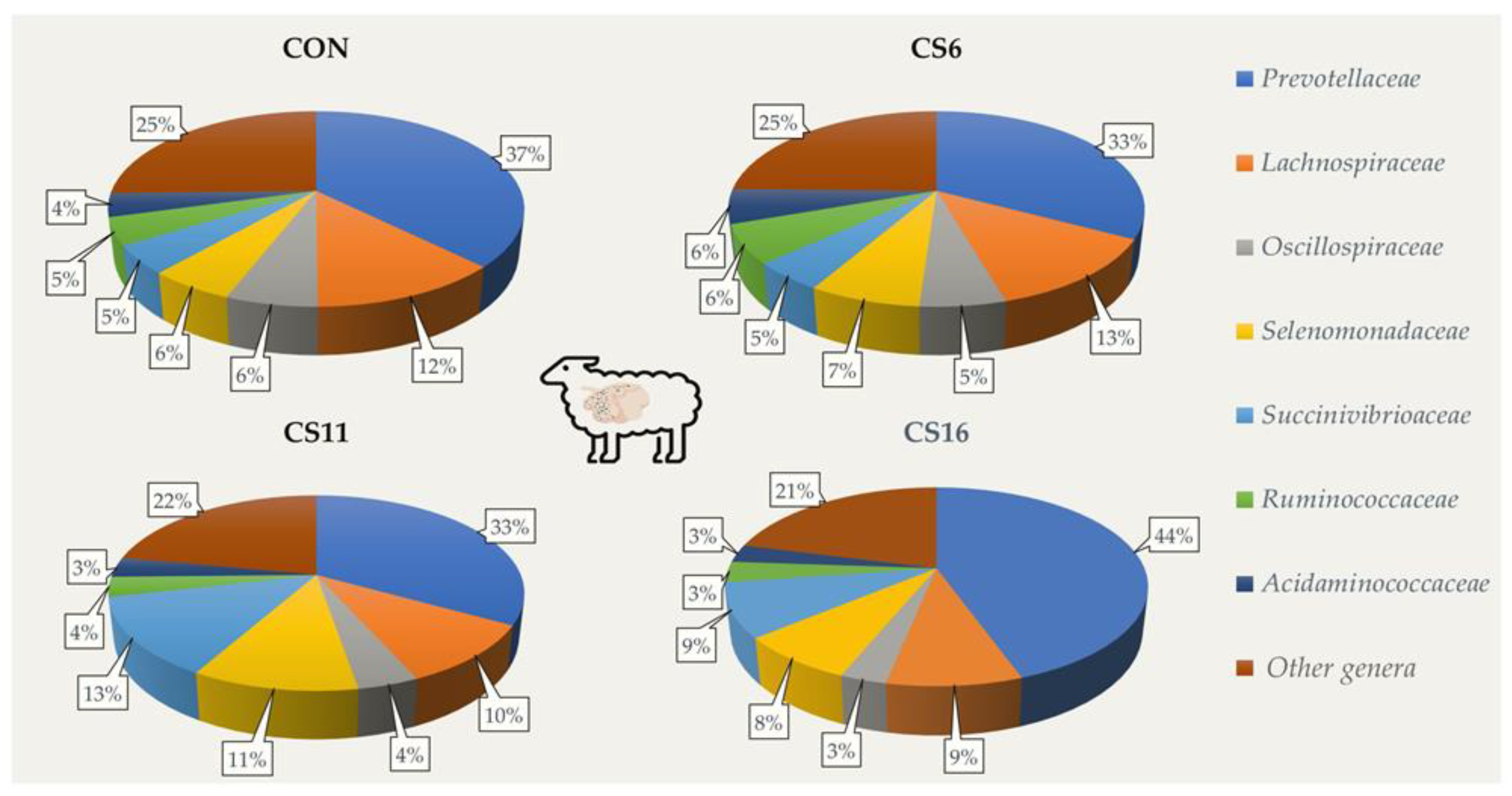 Animals 13 00377 g001