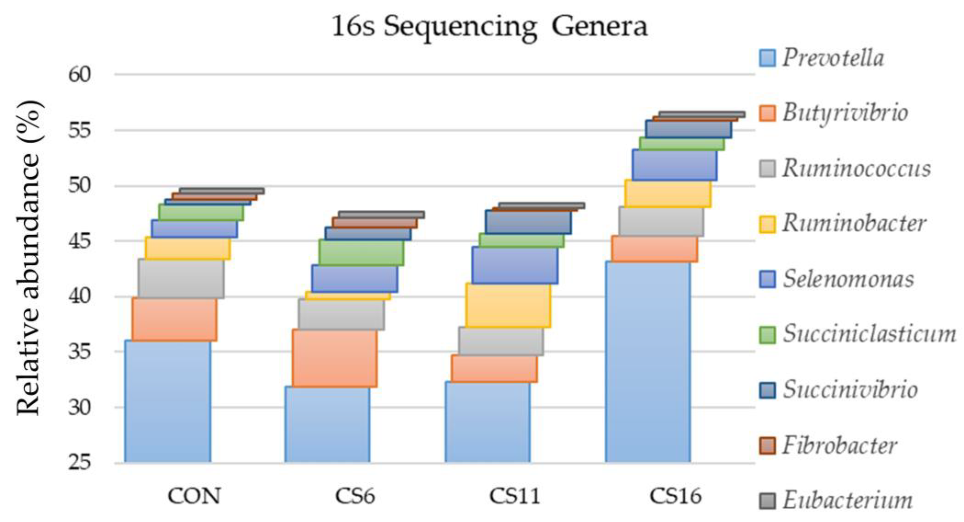 Animals 13 00377 g002