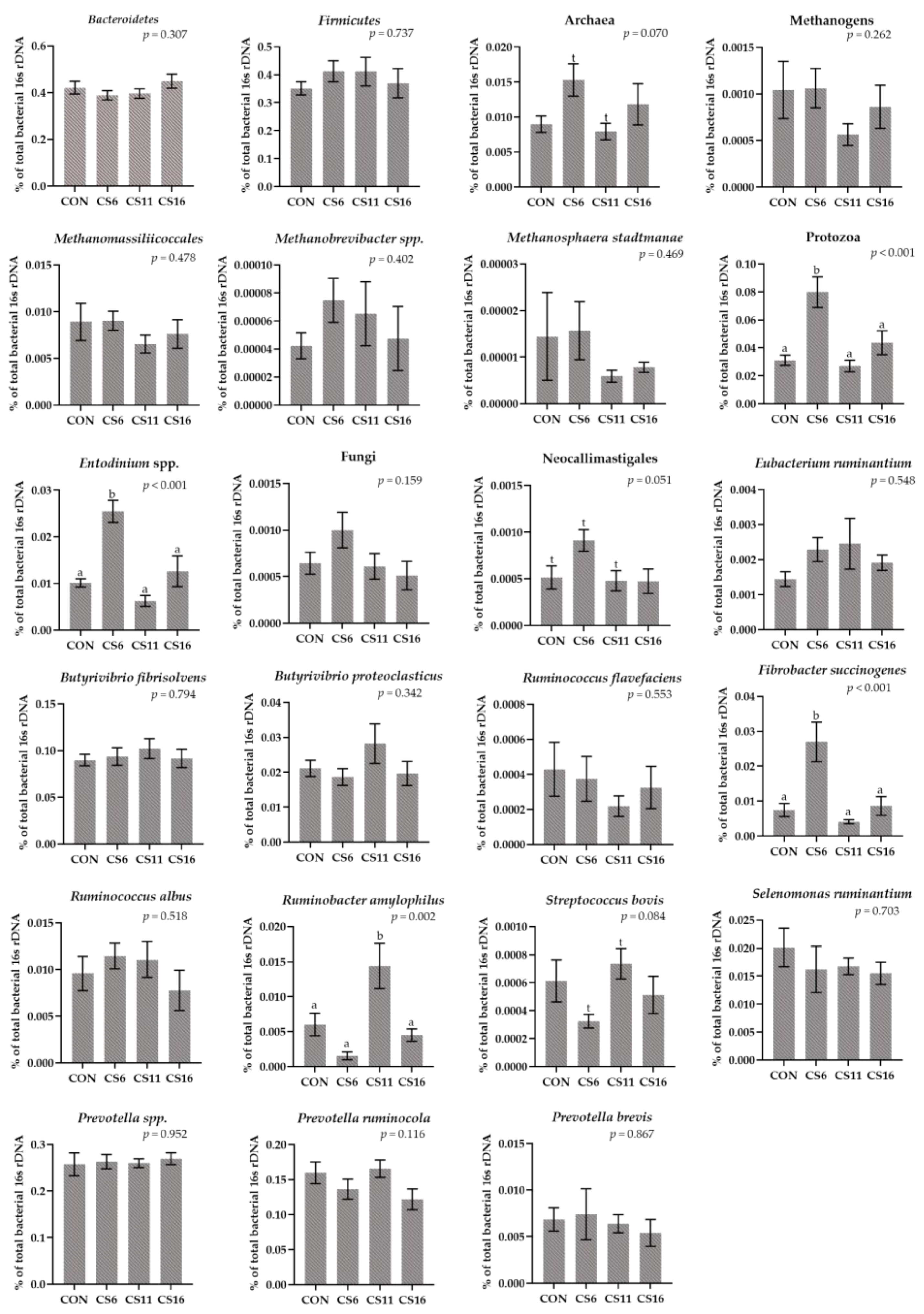 Animals 13 00377 g003