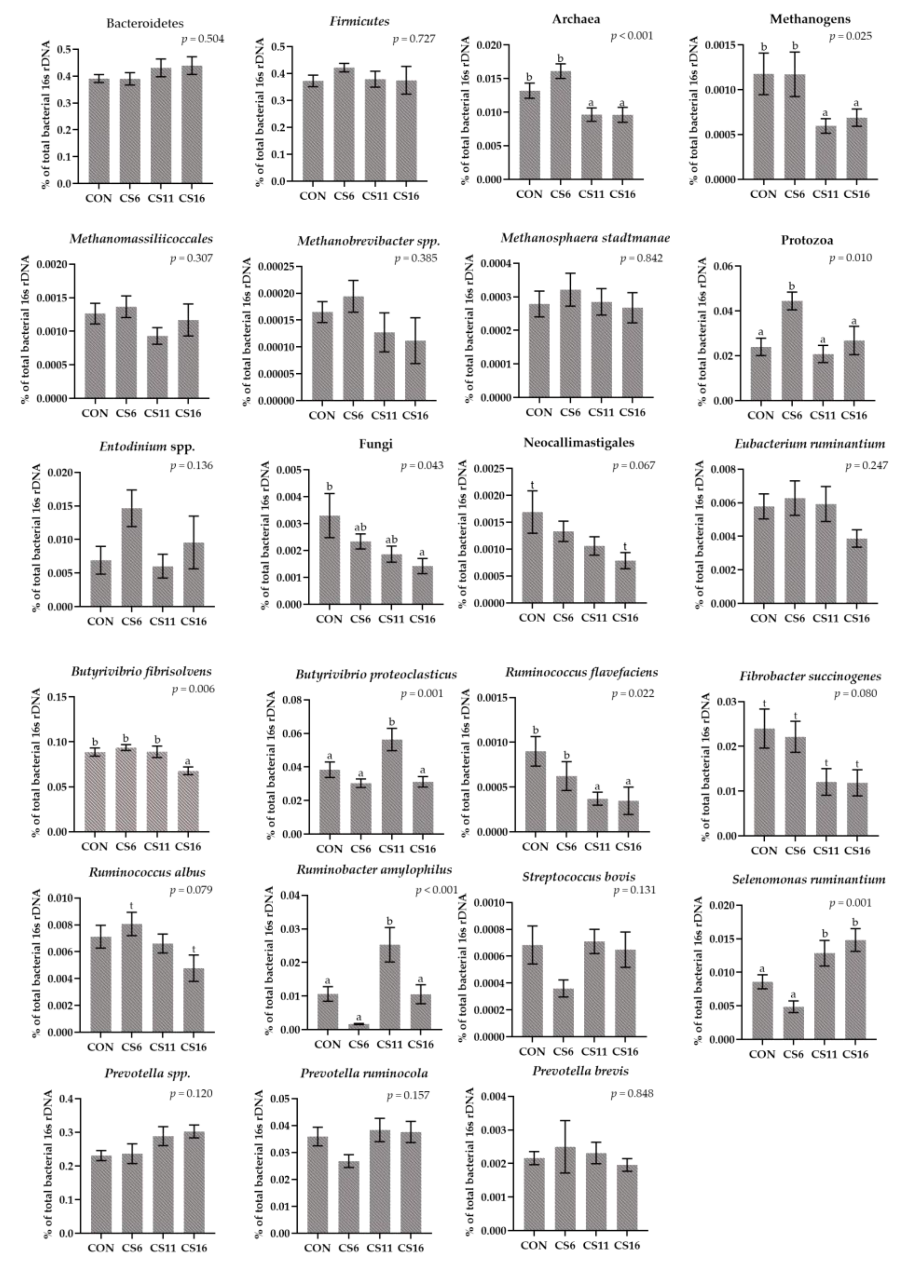 Animals 13 00377 g004