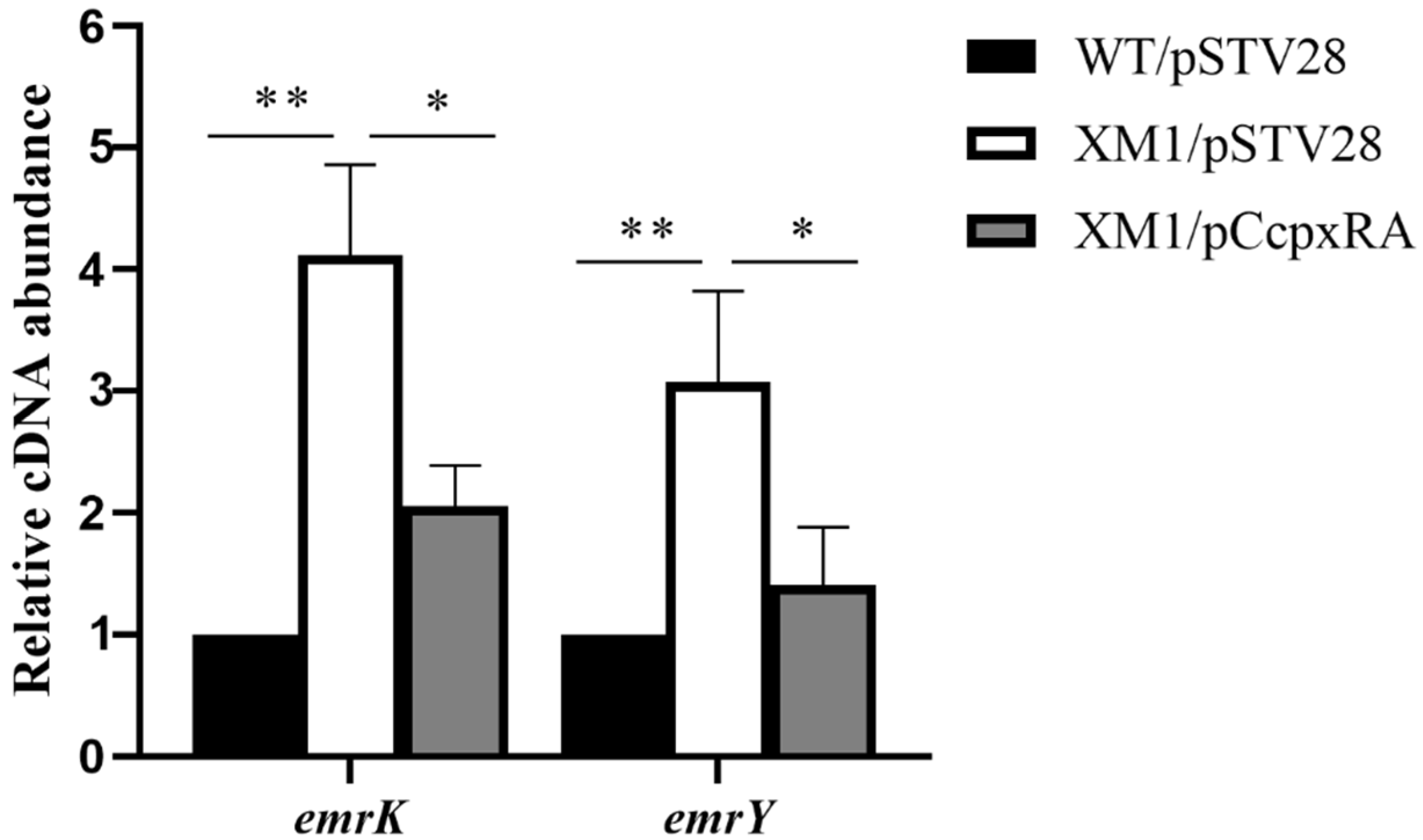 Animals 13 00383 g004 Animals 13 00383 g004