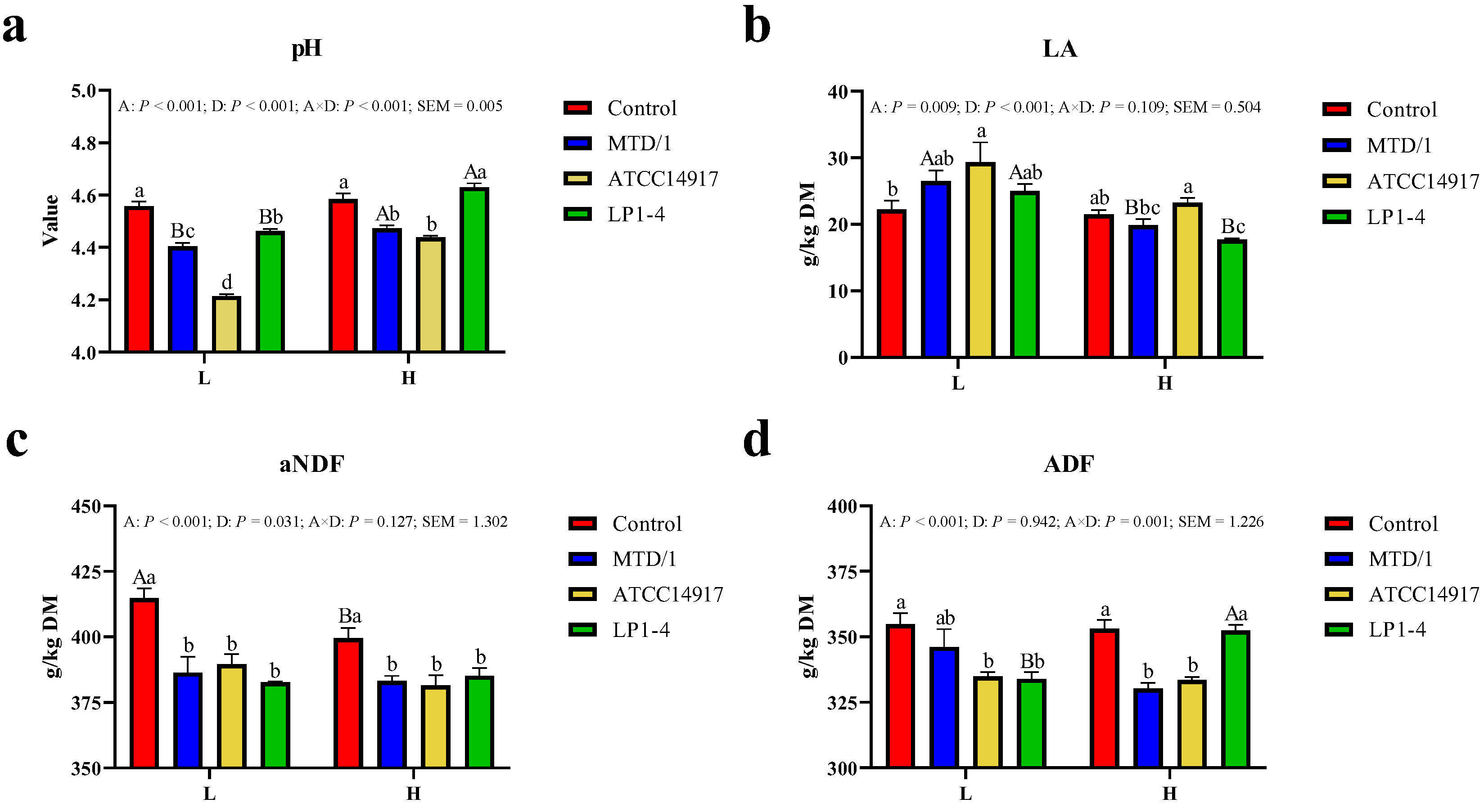 Animals 13 00384 g001 Animals 13 00384 g001