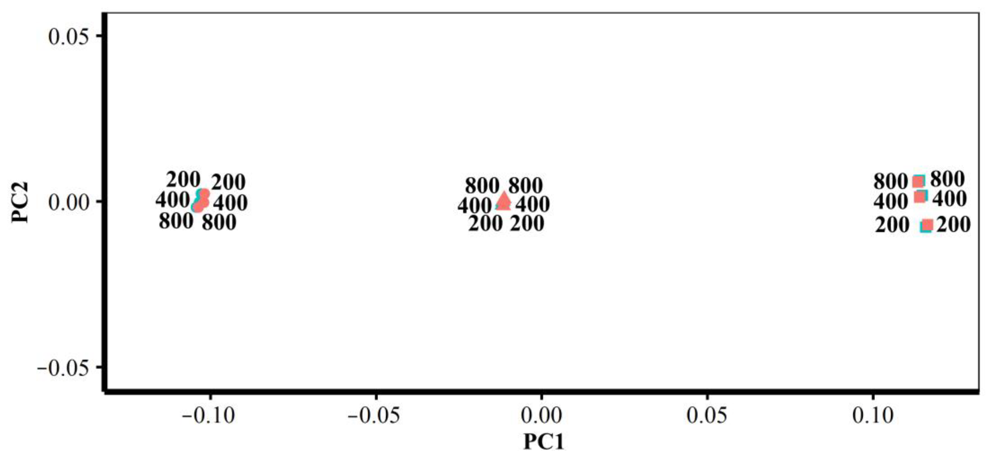 Animals 13 00385 g018