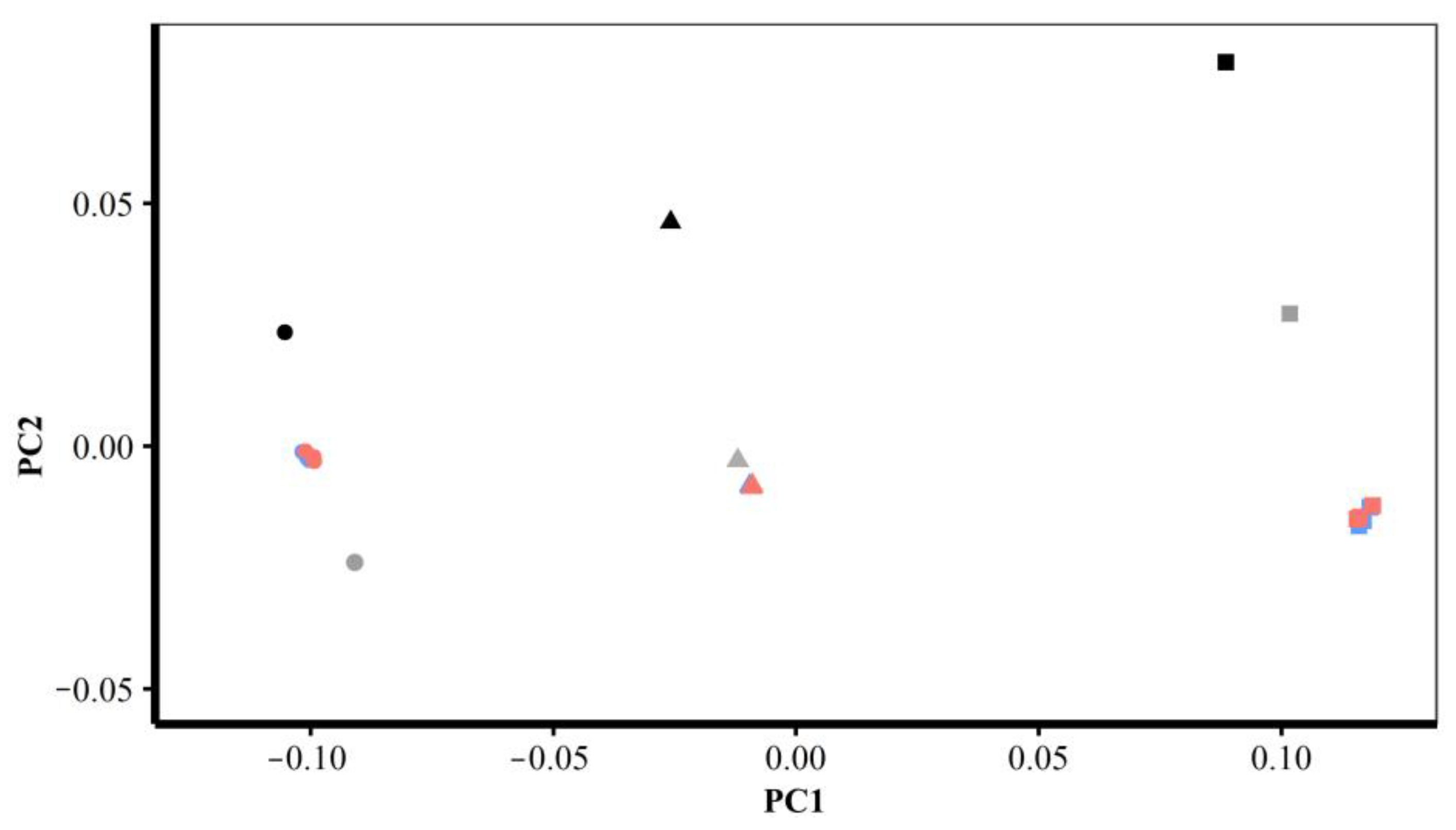 Animals 13 00385 g028