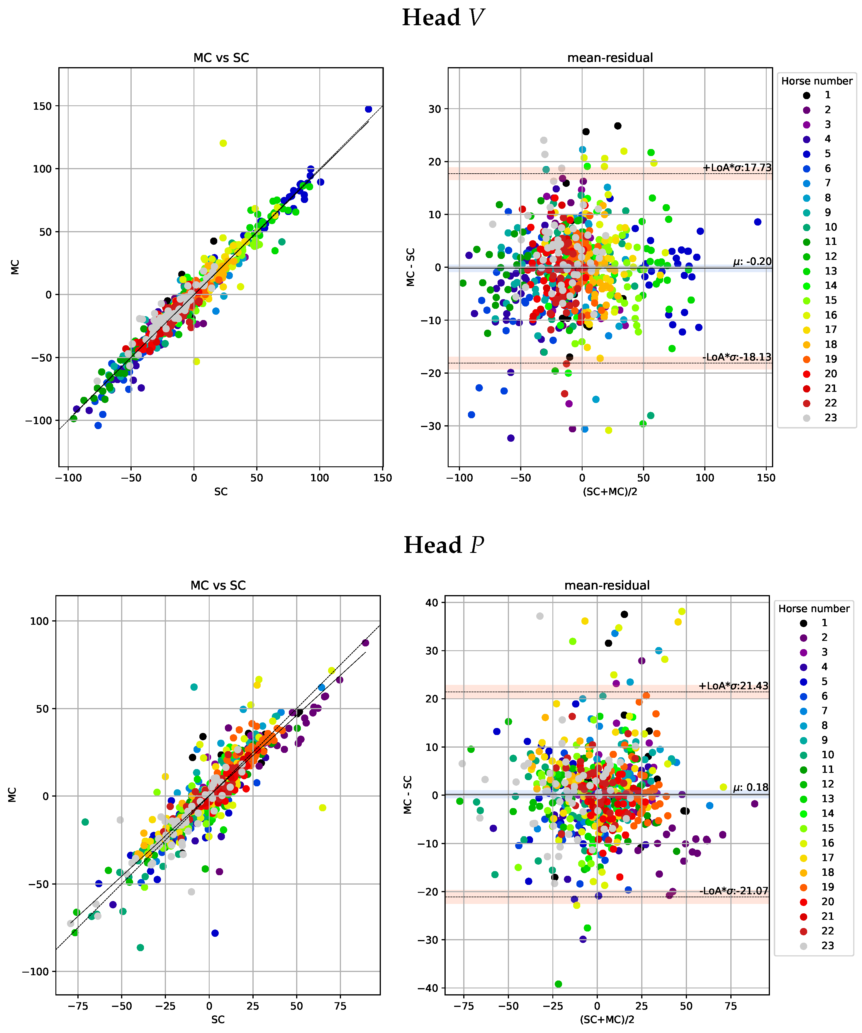 Animals 13 00390 g005