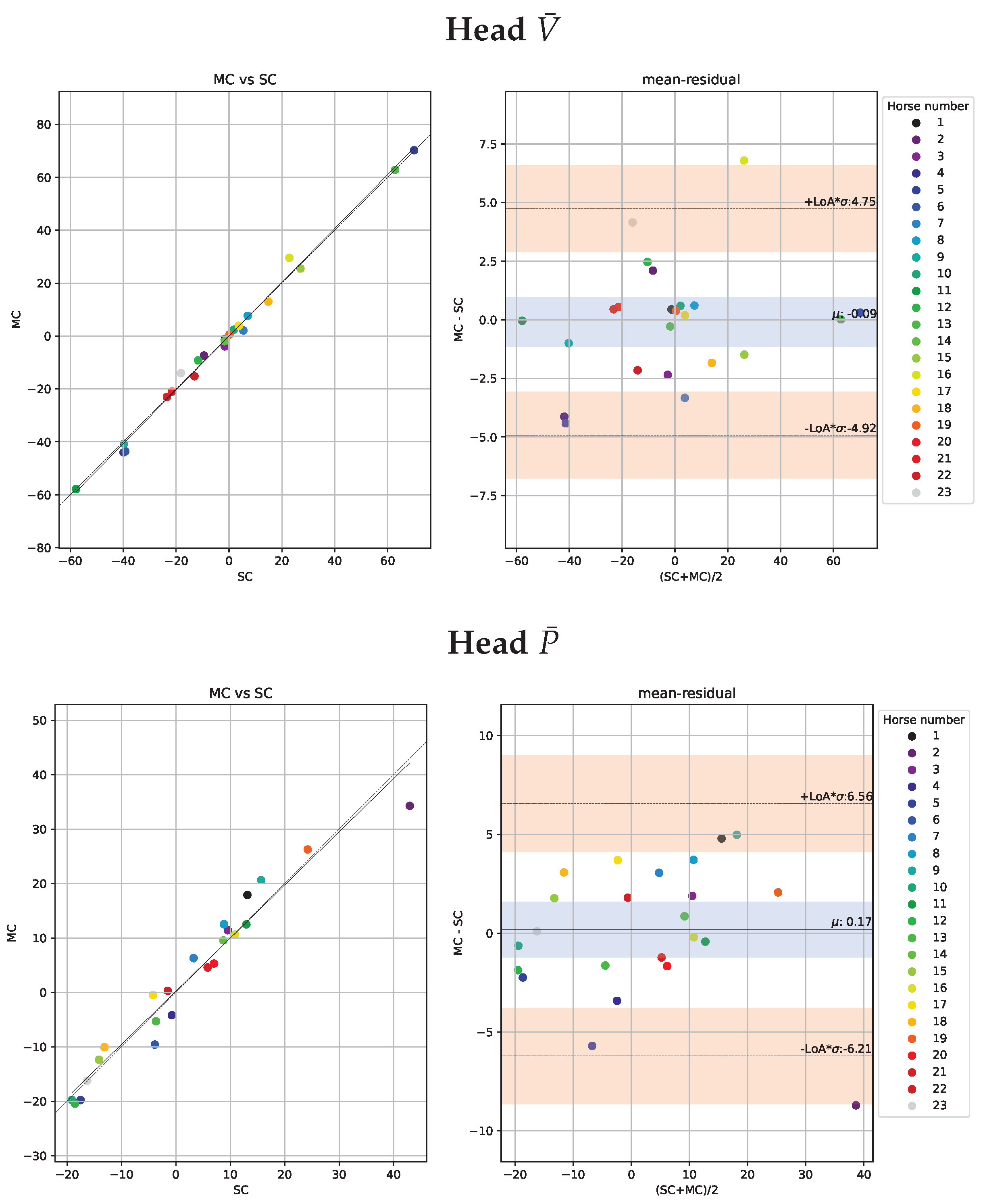 Animals 13 00390 g009