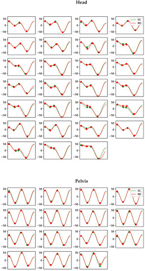 Animals 13 00390 g0a10