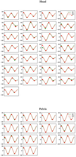 Animals 13 00390 g0a14