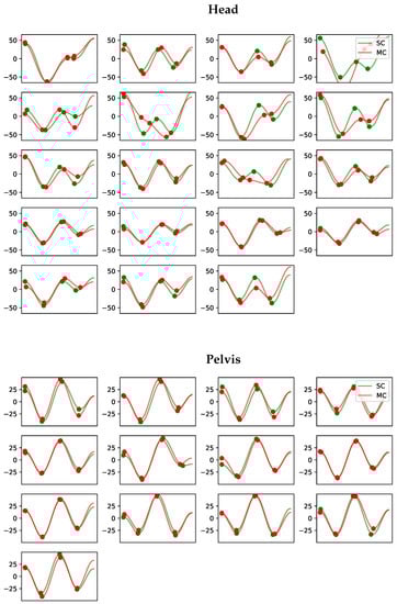 Animals 13 00390 g0a15