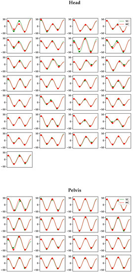 Animals 13 00390 g0a3