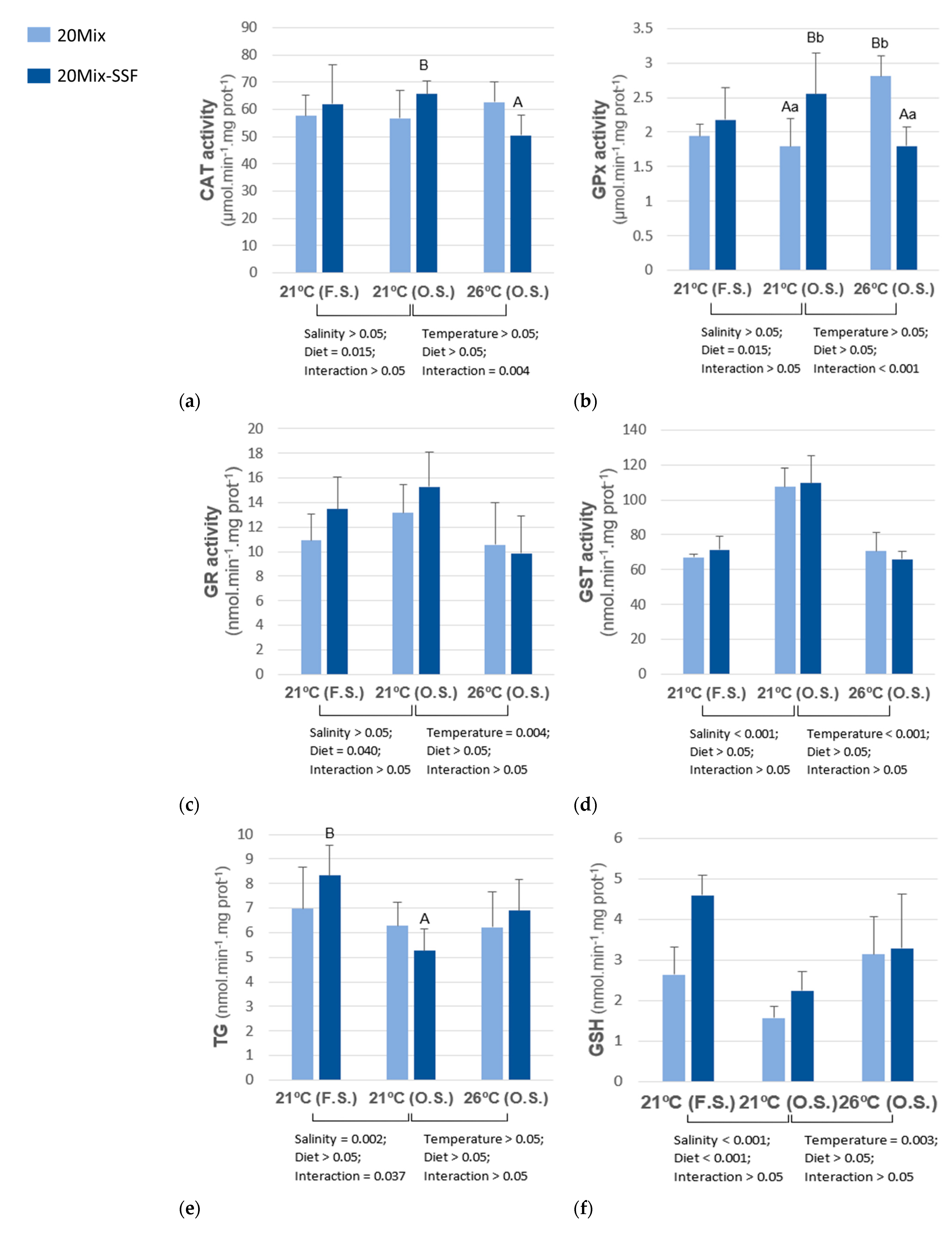 Animals 13 00393 g002a