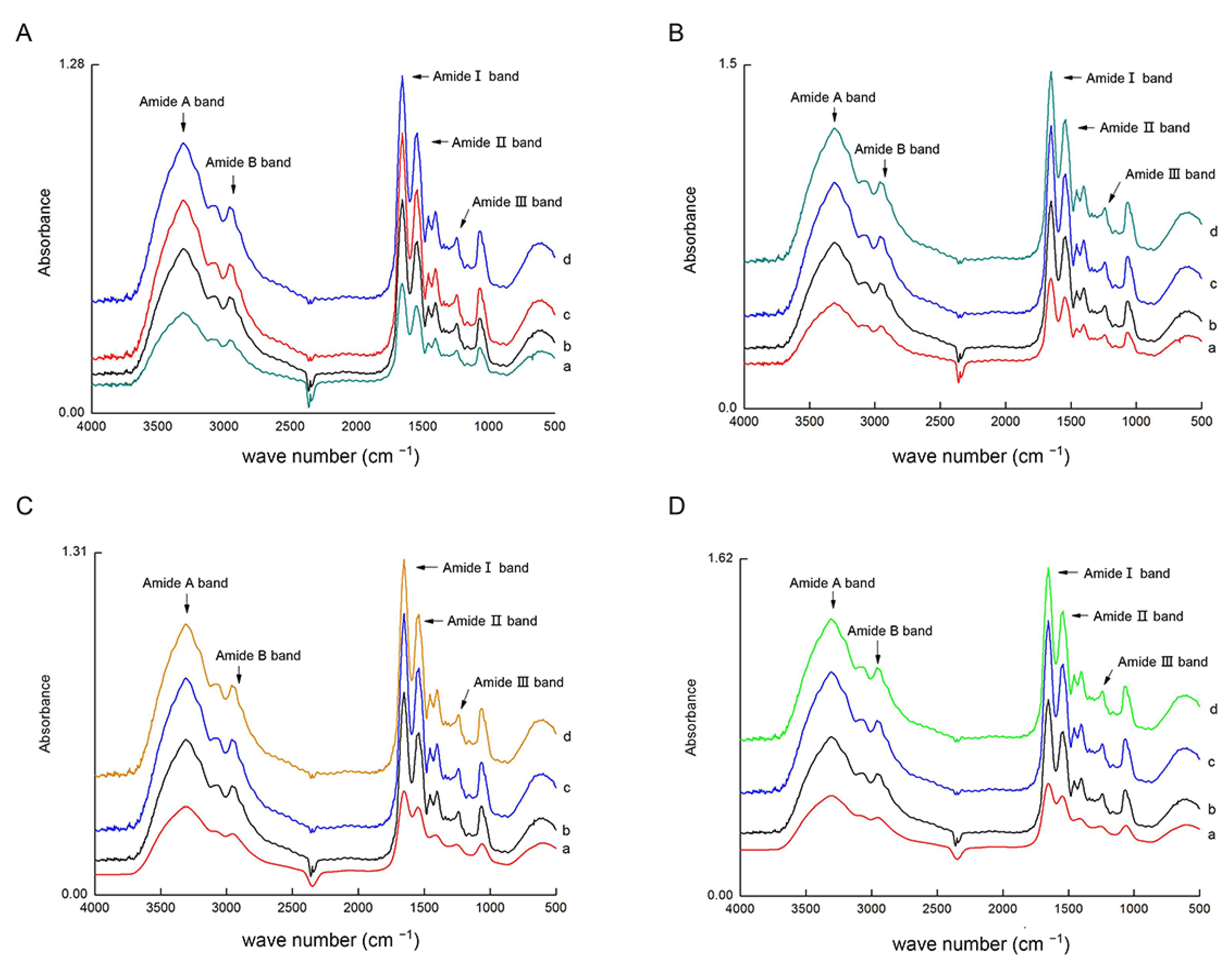 Animals 13 00395 g004