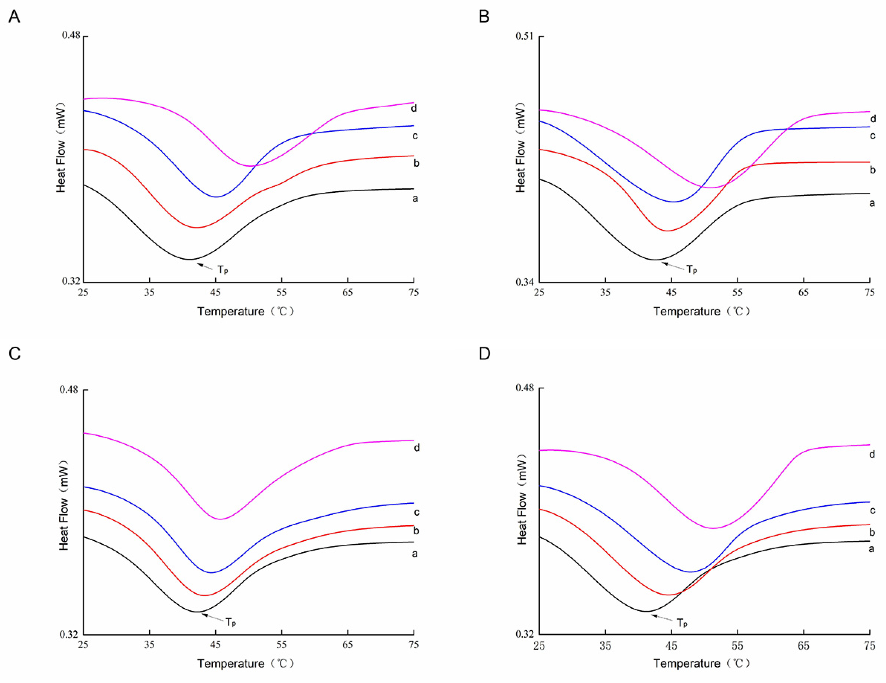 Animals 13 00395 g005