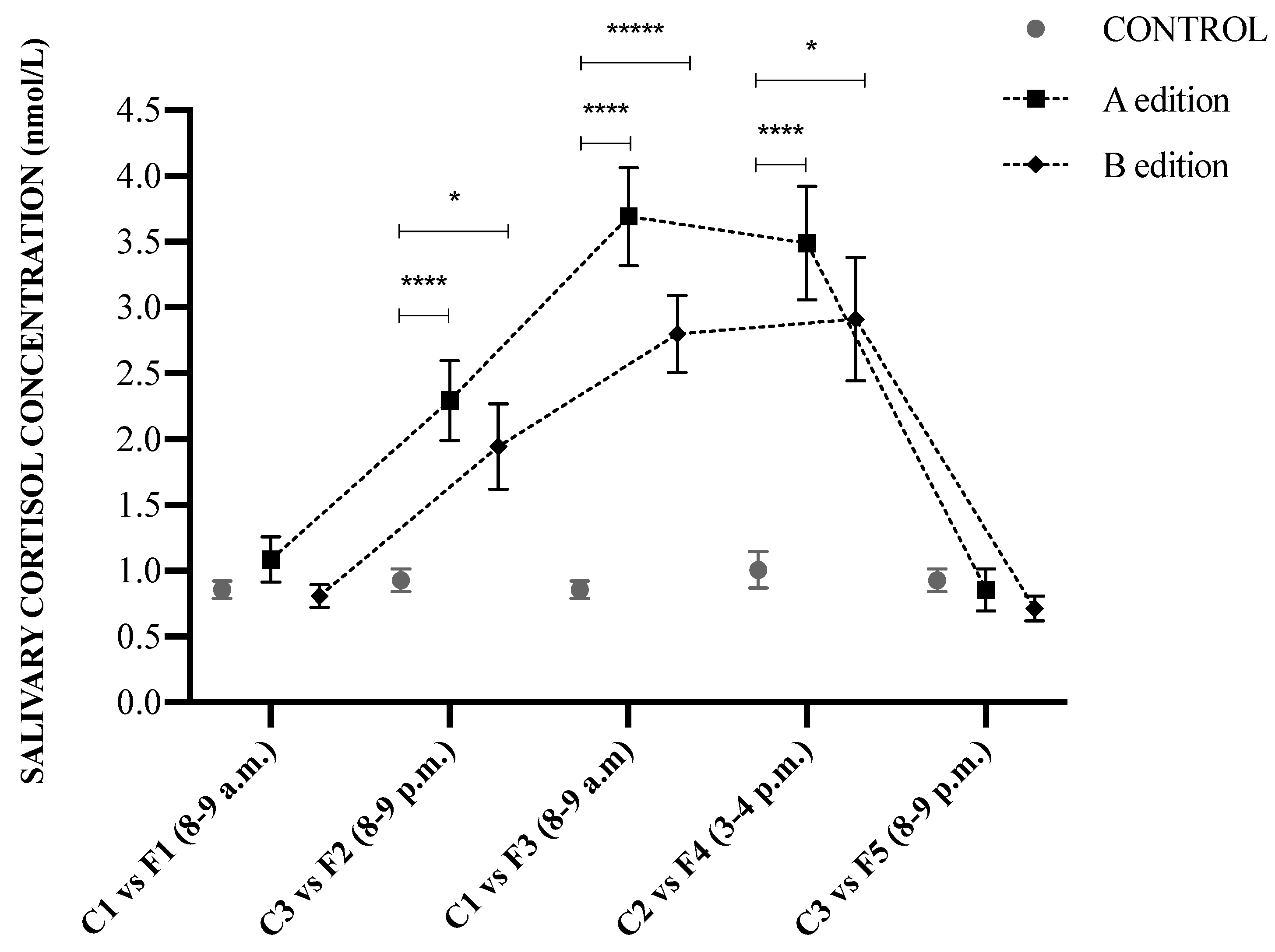 Animals 13 00396 g003