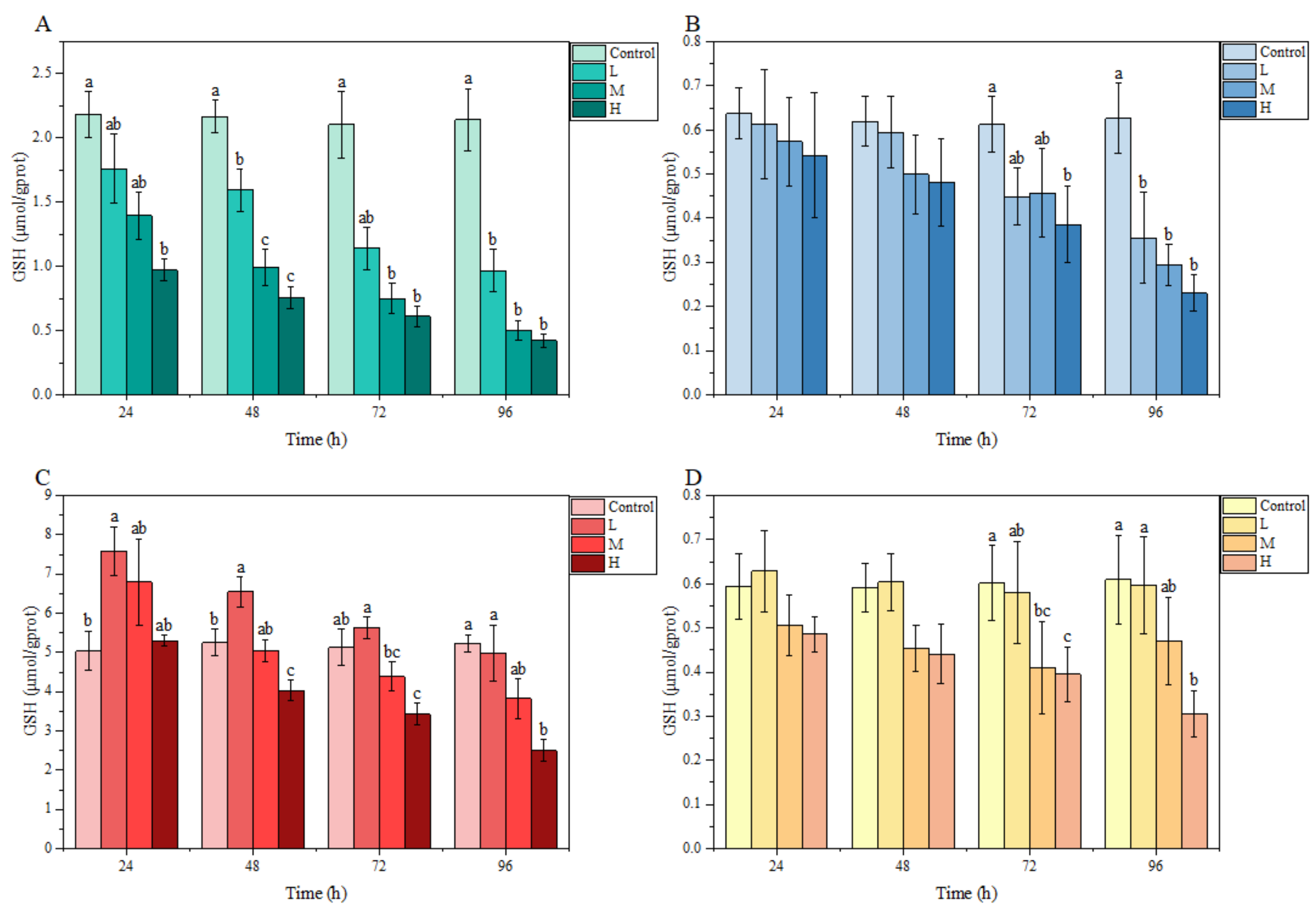 Animals 13 00397 g003