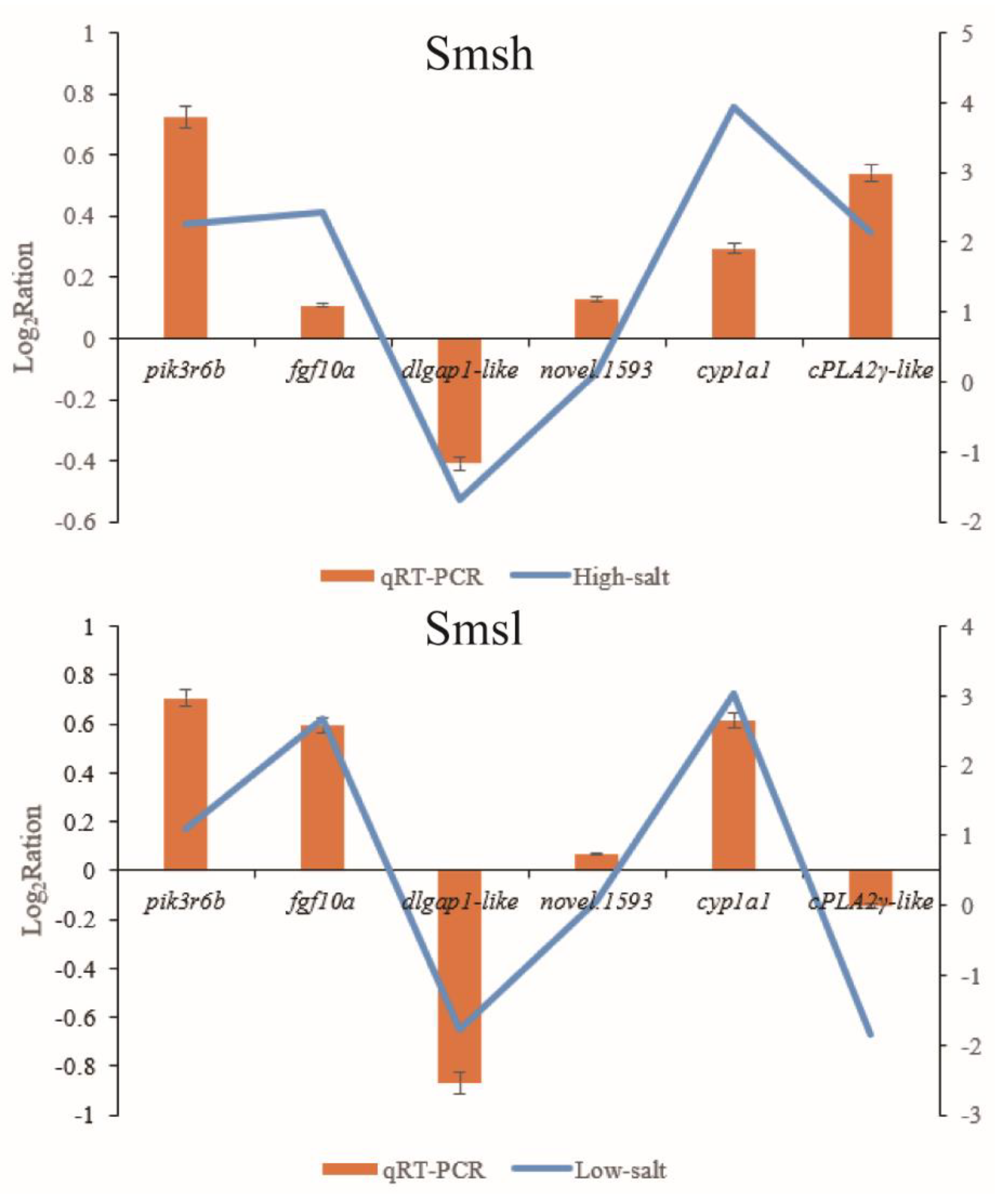 Animals 13 00400 g007