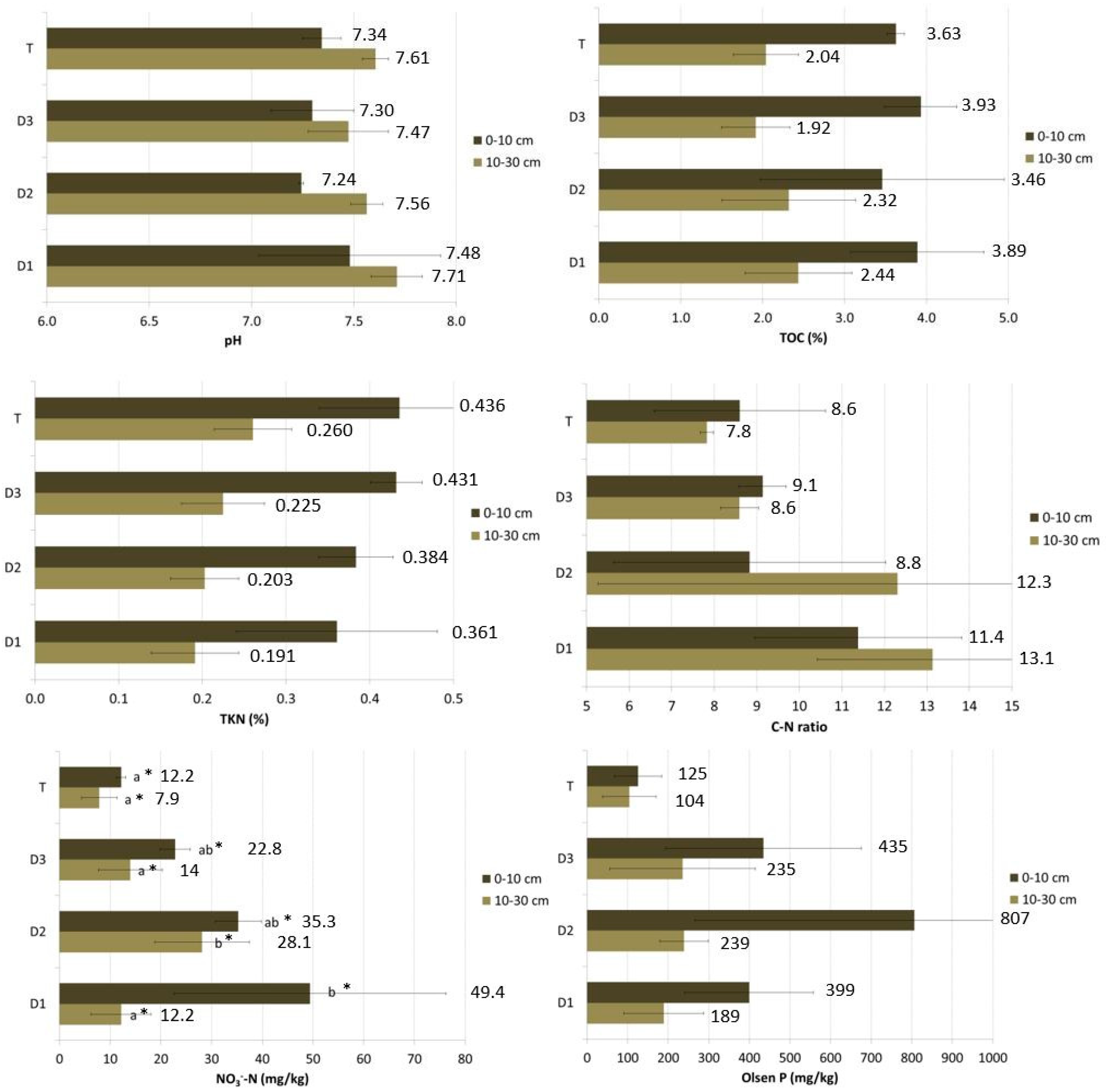 Animals 13 00401 g001