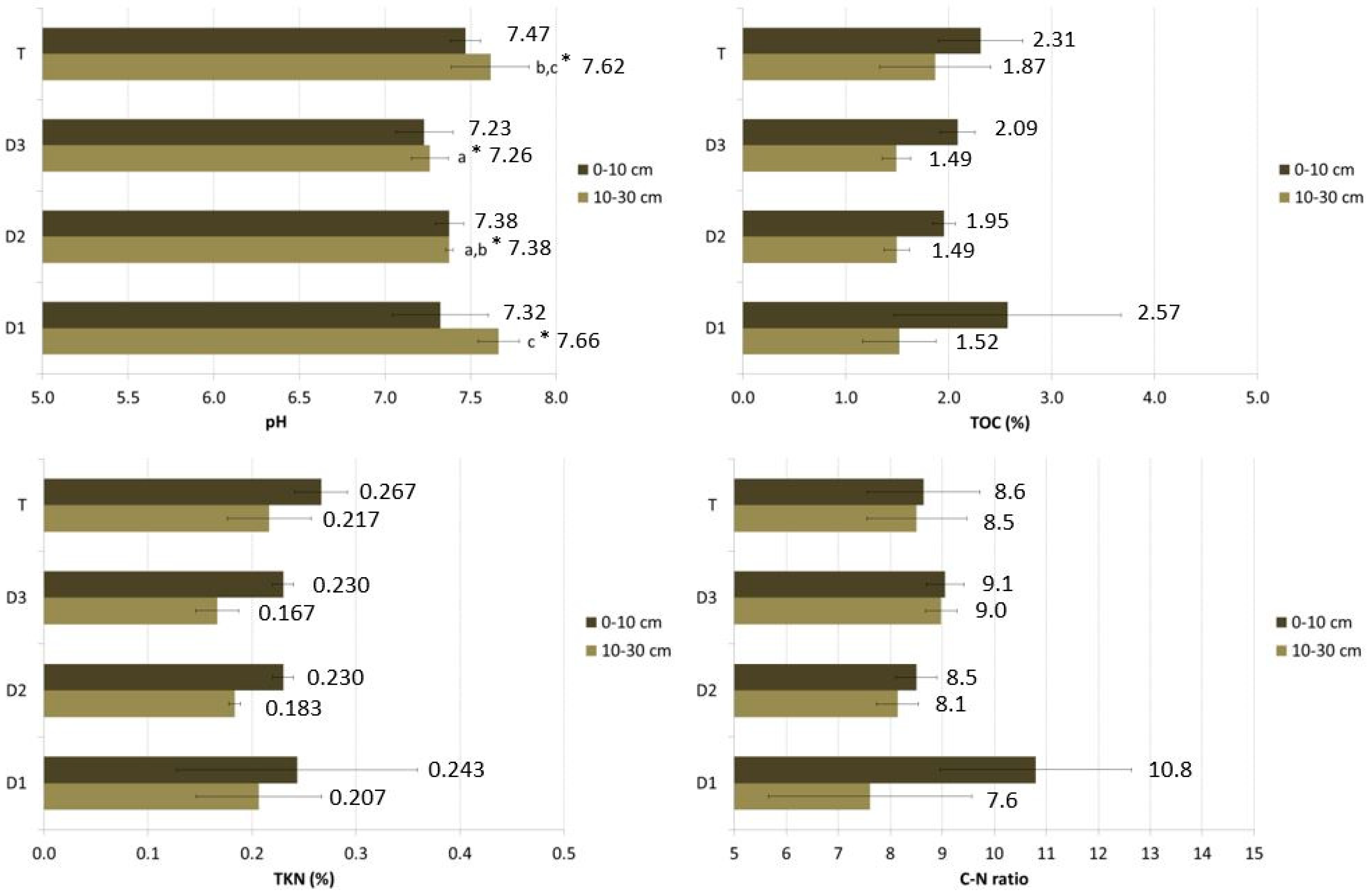 Animals 13 00401 g002a
