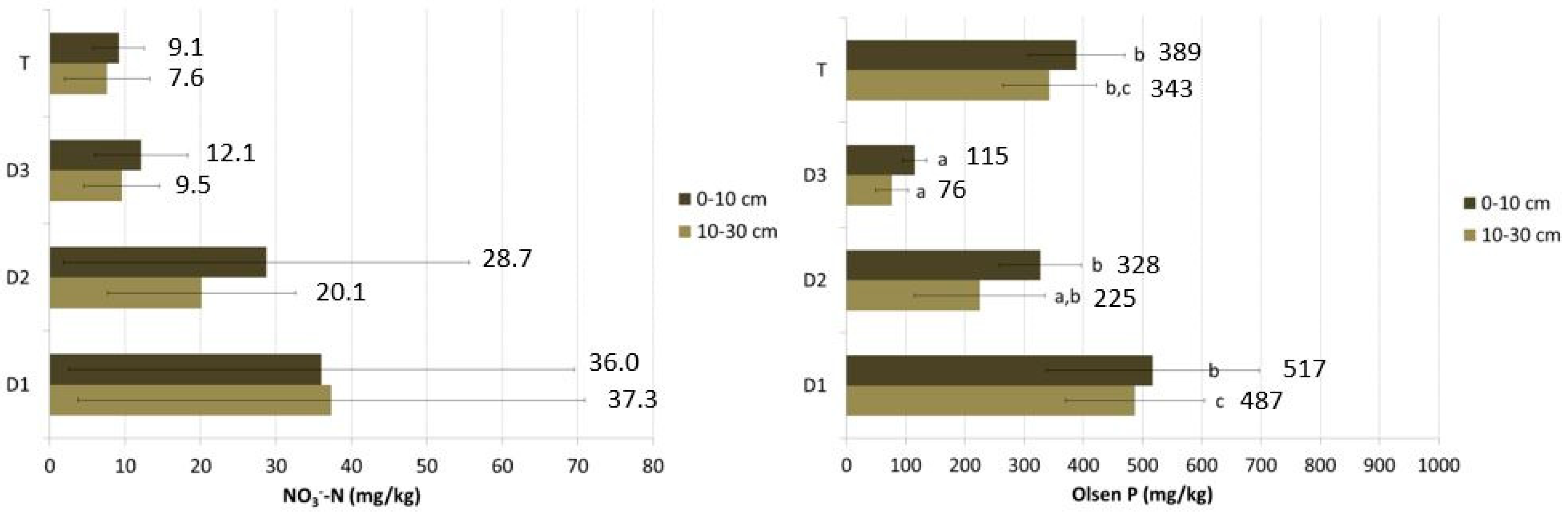 Animals 13 00401 g002b