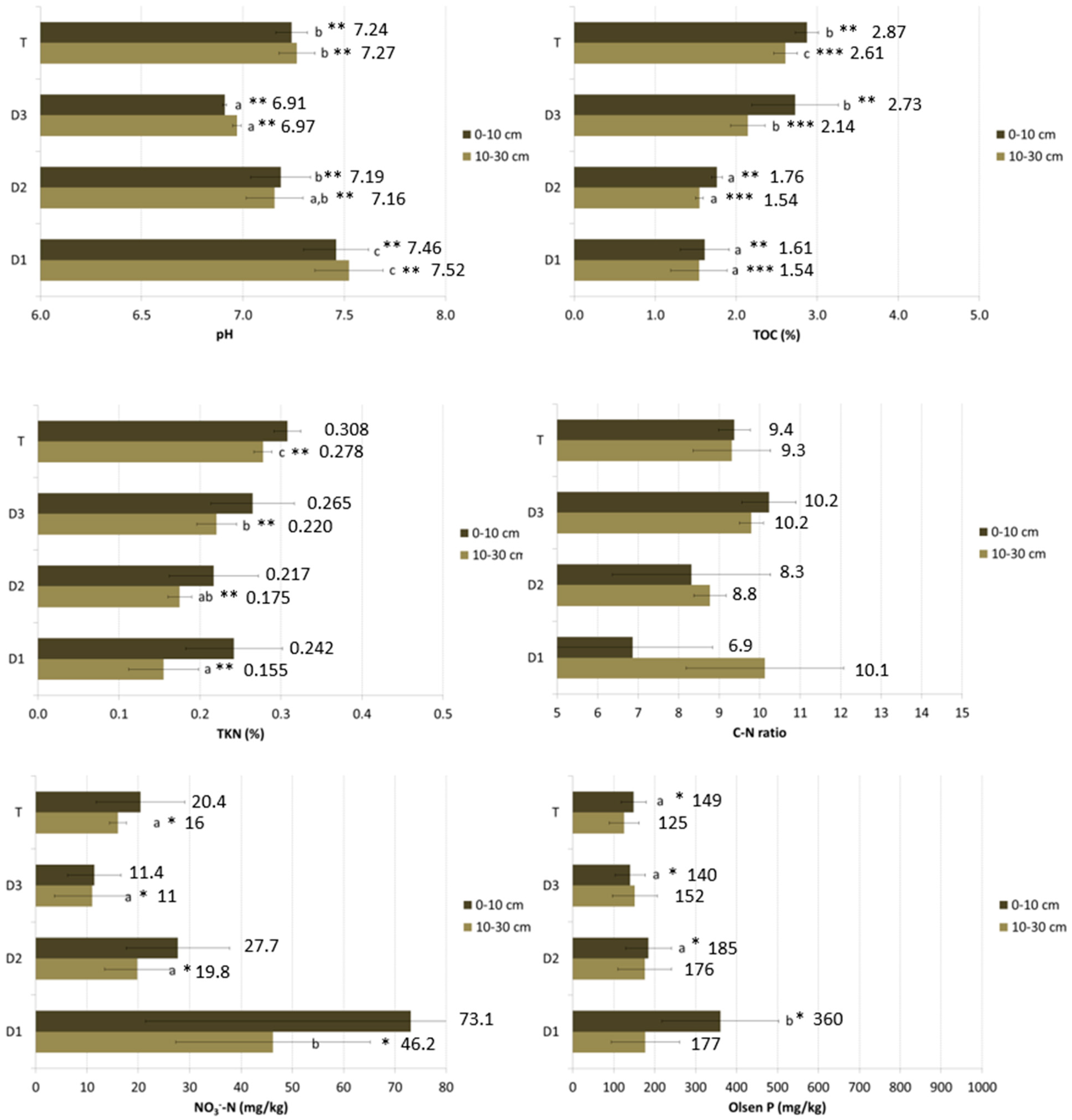 Animals 13 00401 g003