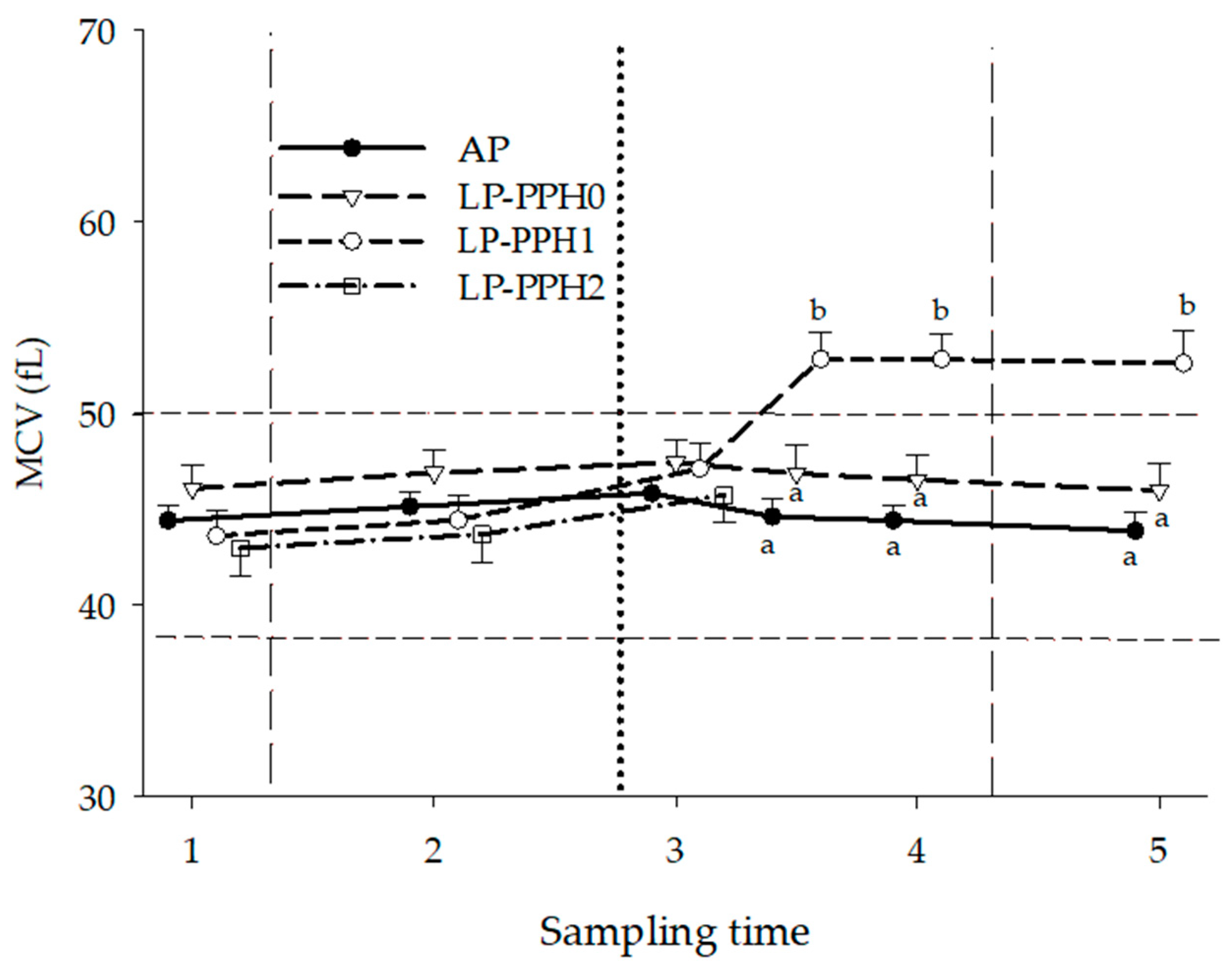 Animals 13 00404 g005