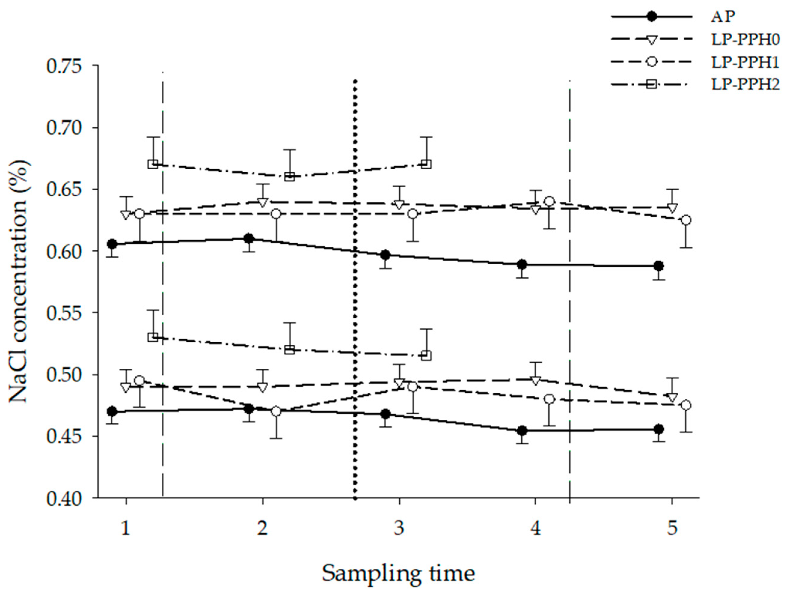 Animals 13 00404 g006