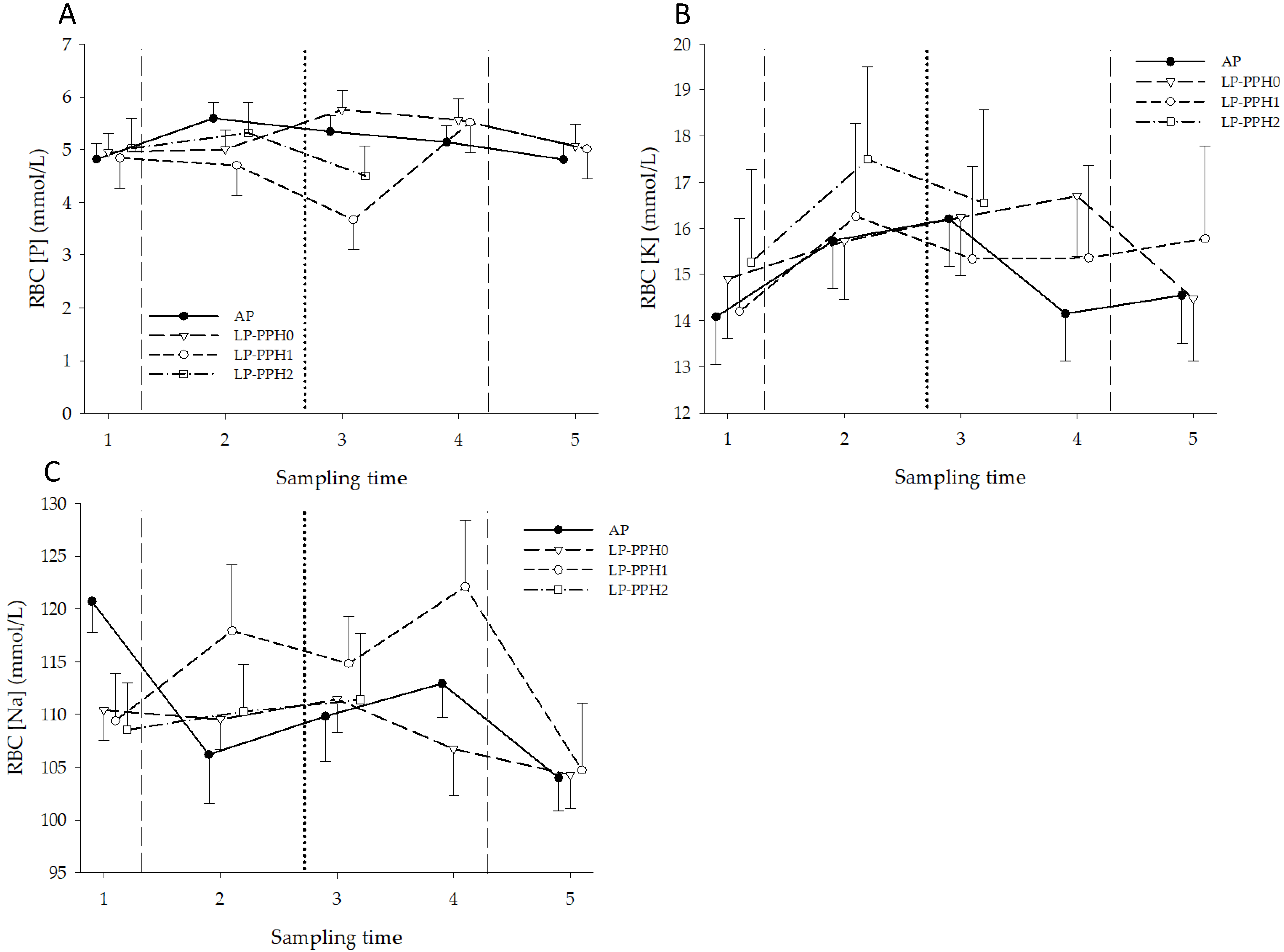 Animals 13 00404 g007
