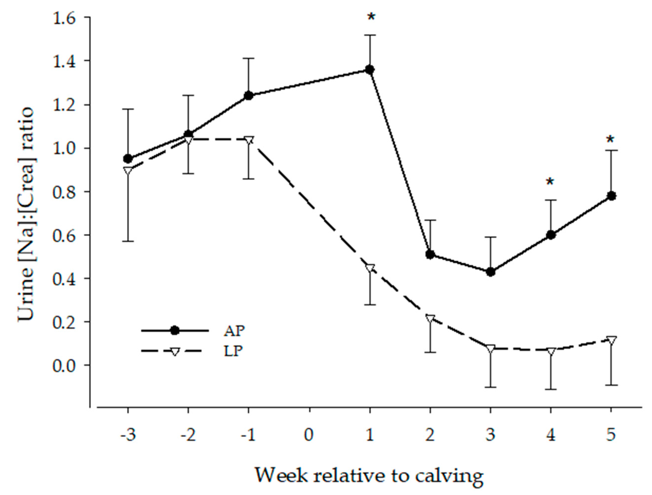 Animals 13 00404 g008