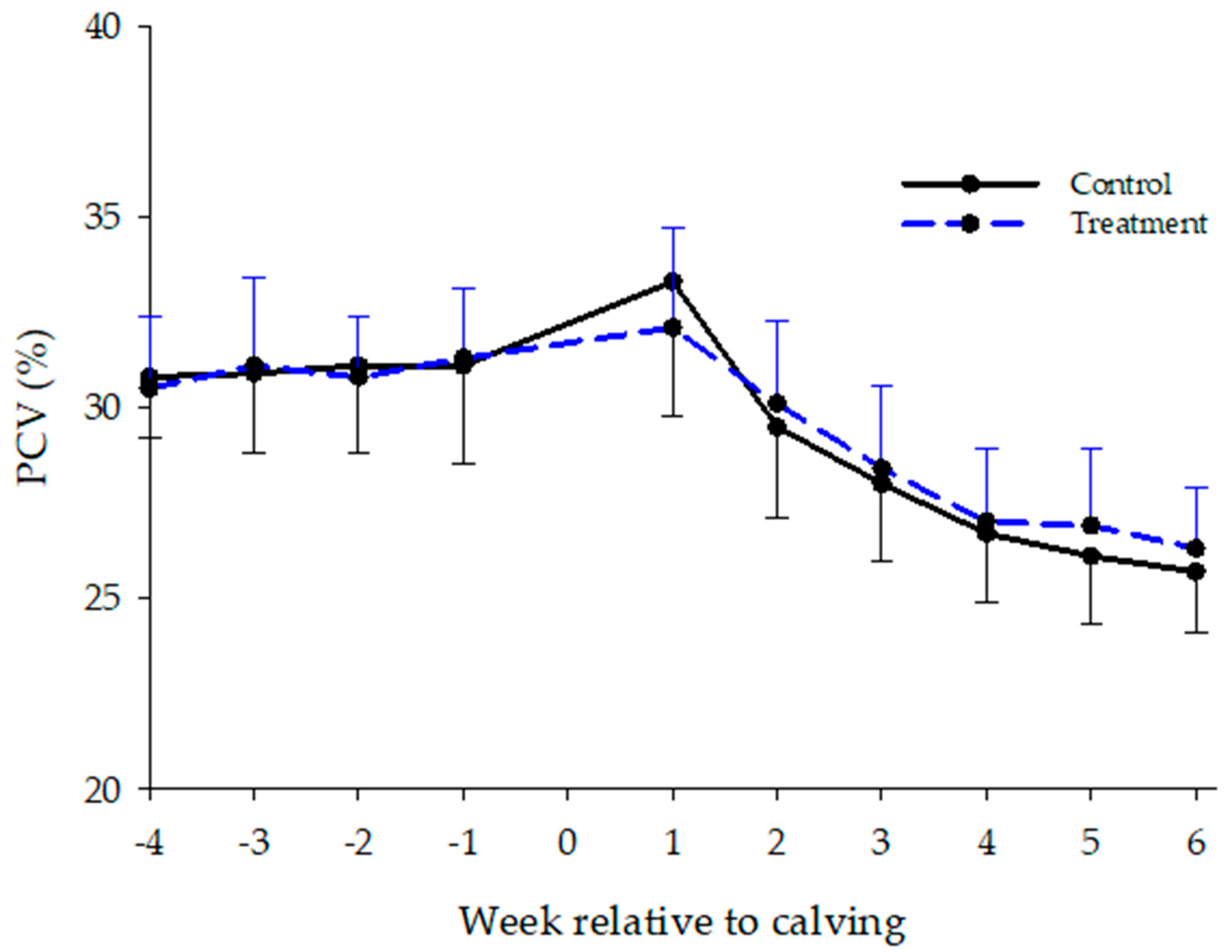 Animals 13 00404 g010