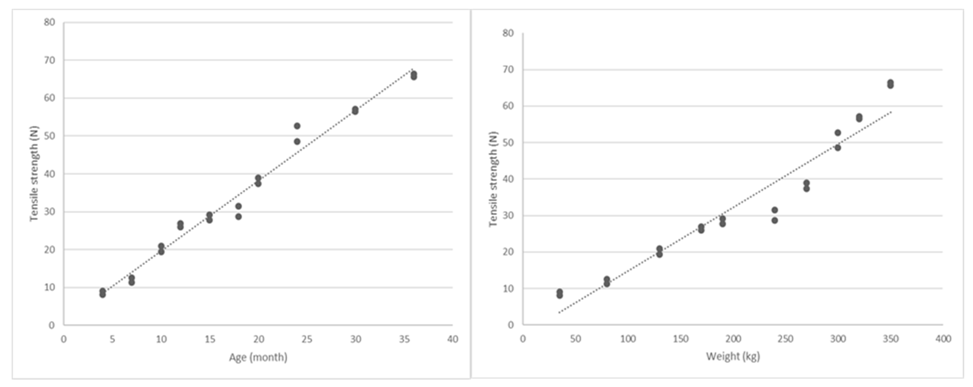 Animals 13 00407 g003