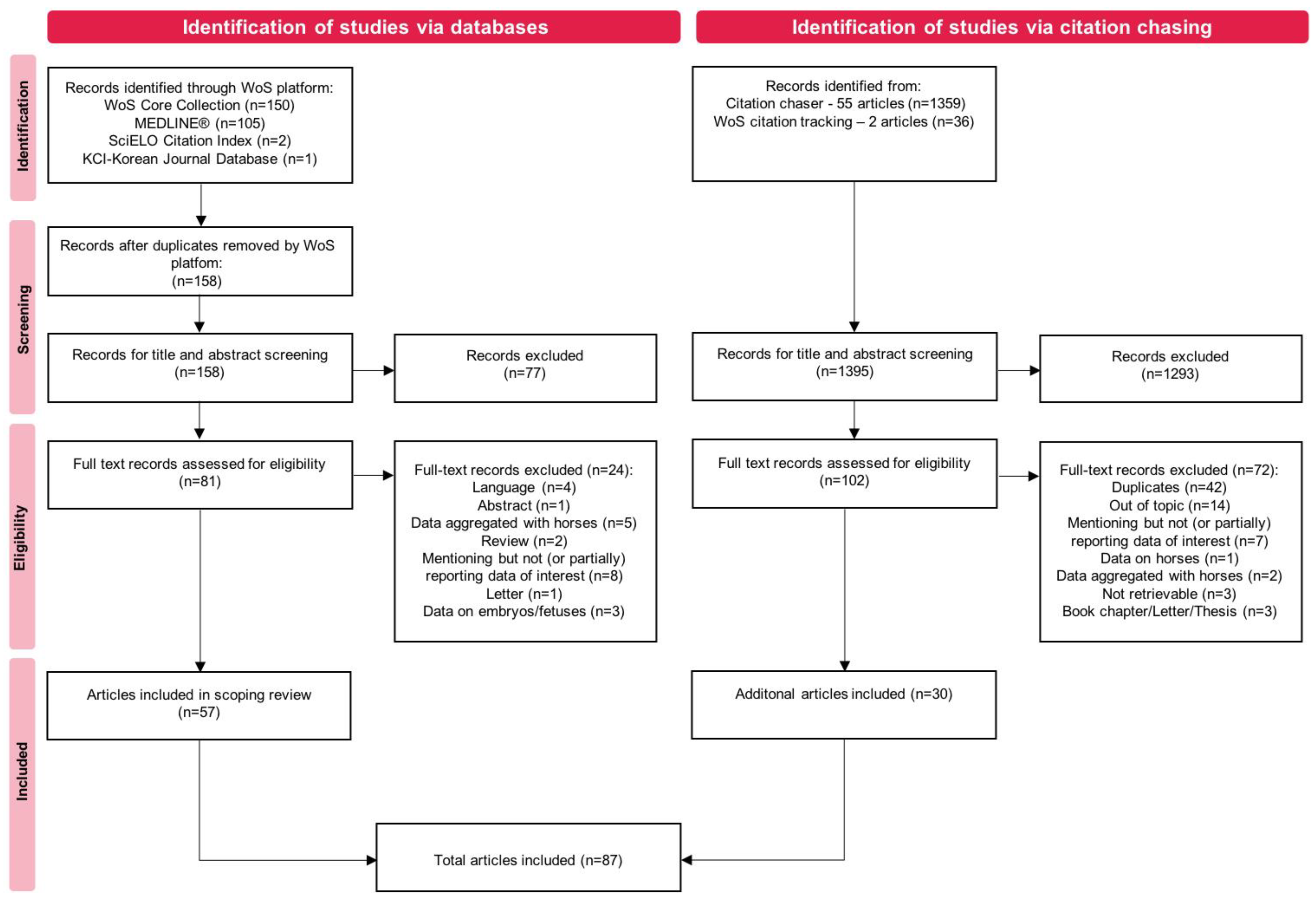 Animals 13 00408 g001