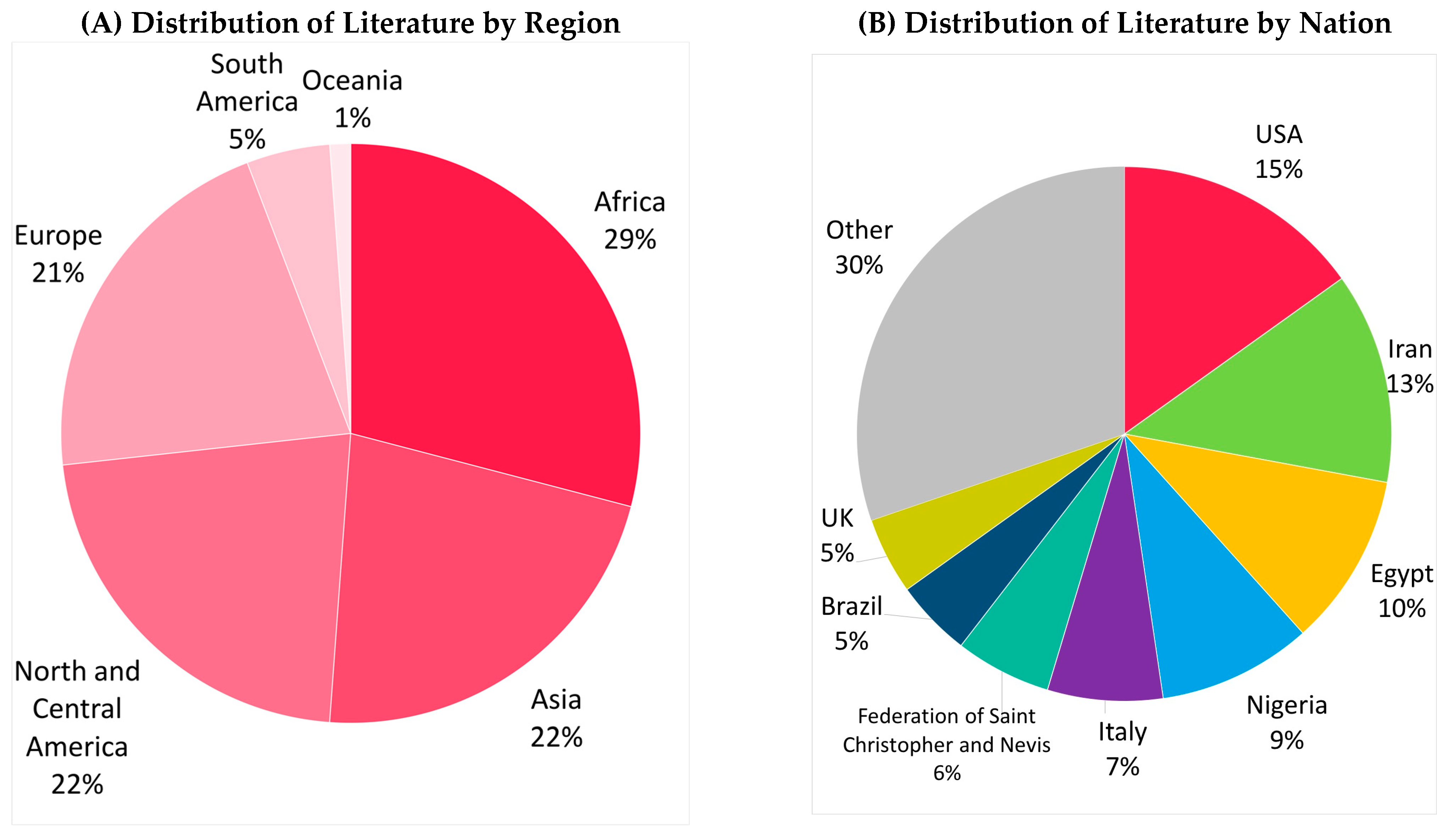 Animals 13 00408 g003