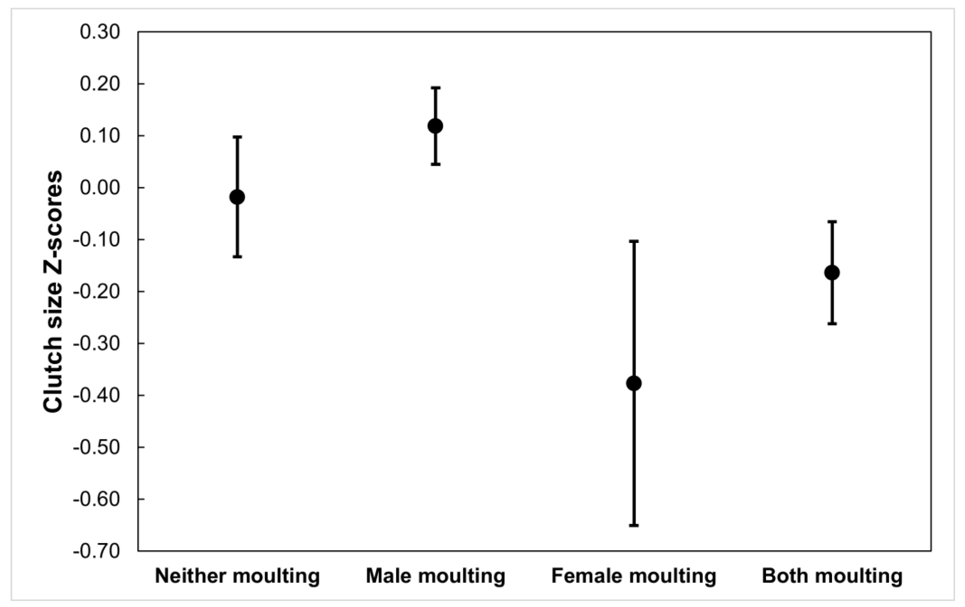 Animals 13 00409 g002