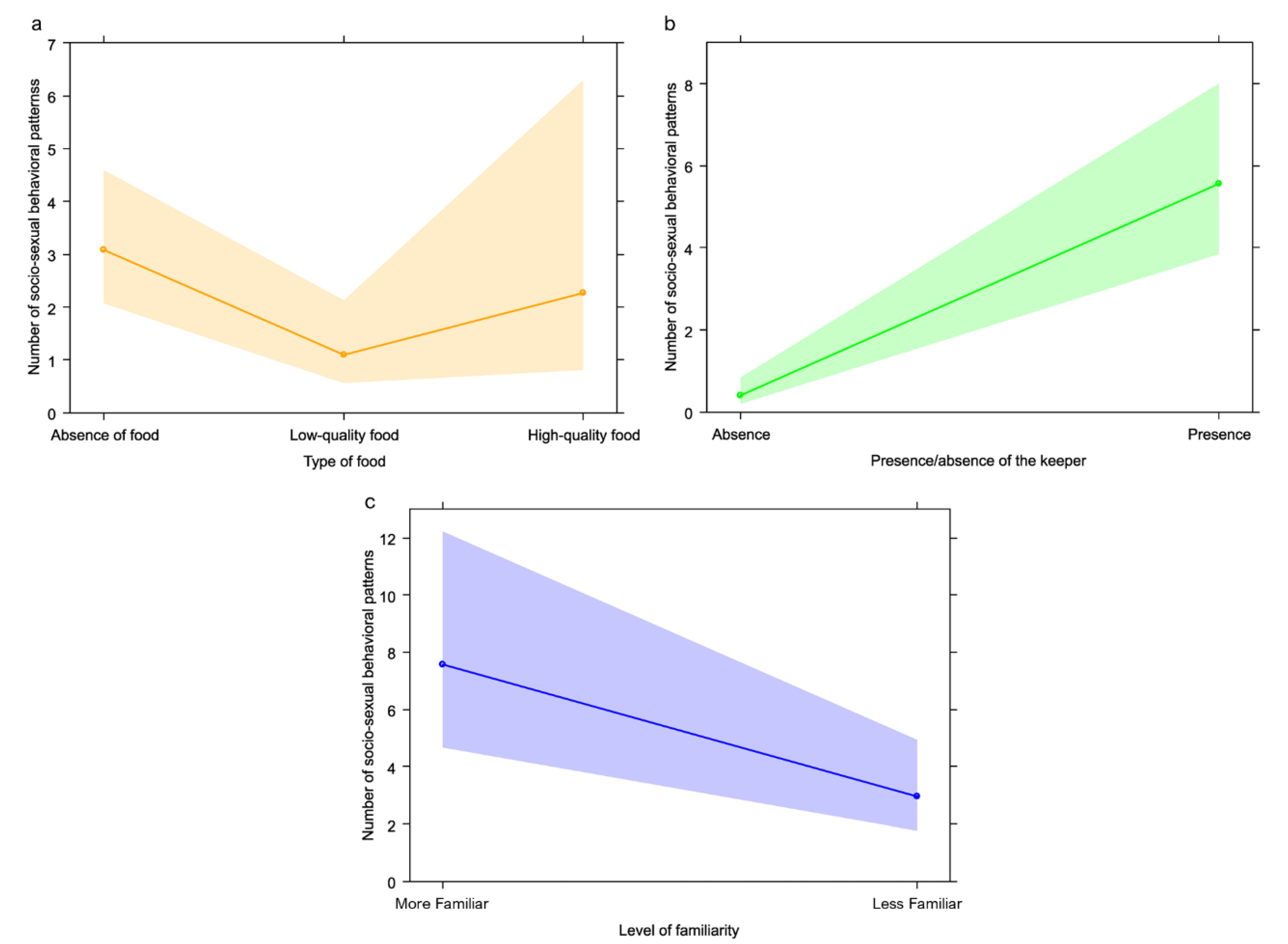 Animals 13 00410 g003