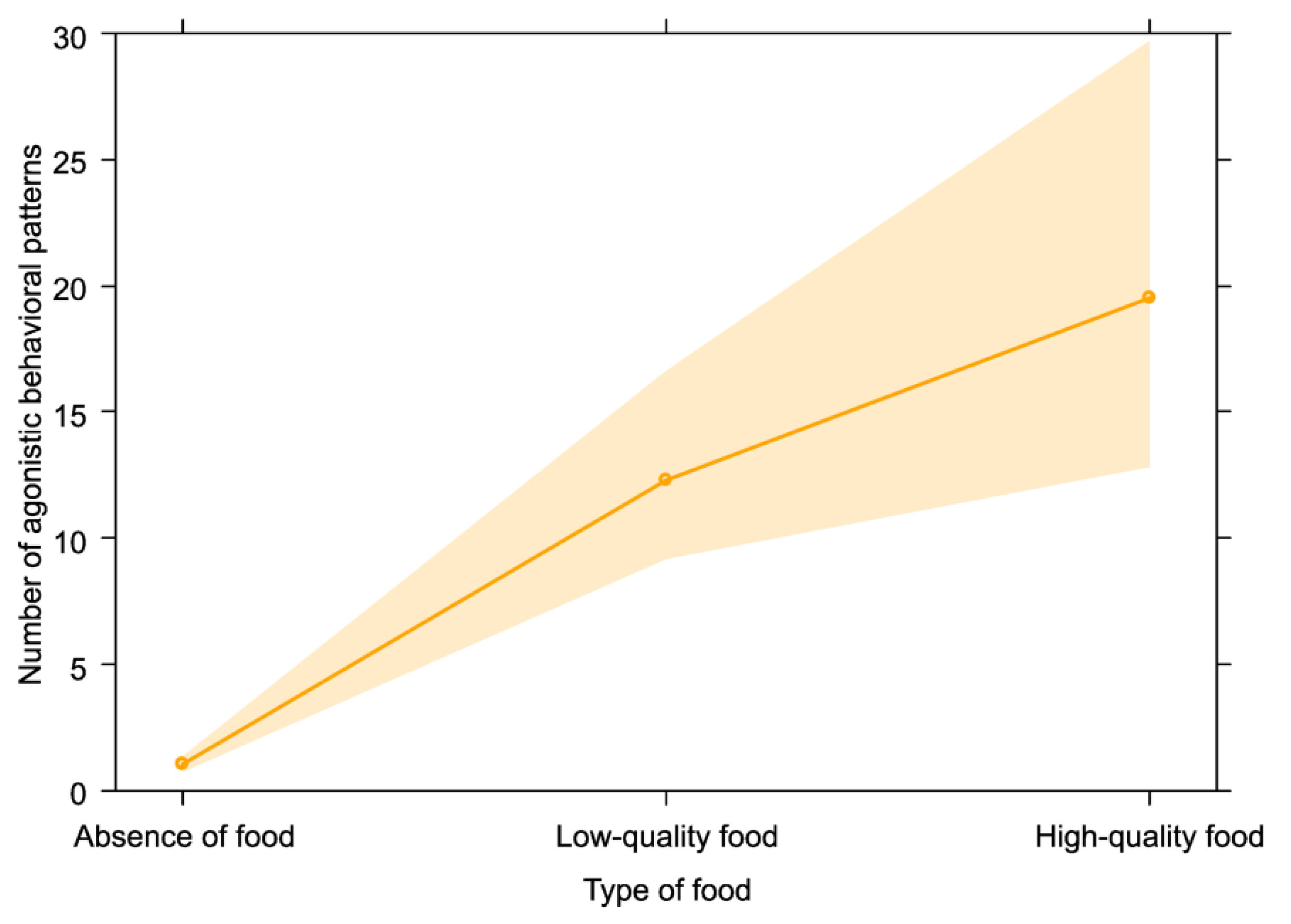 Animals 13 00410 g005