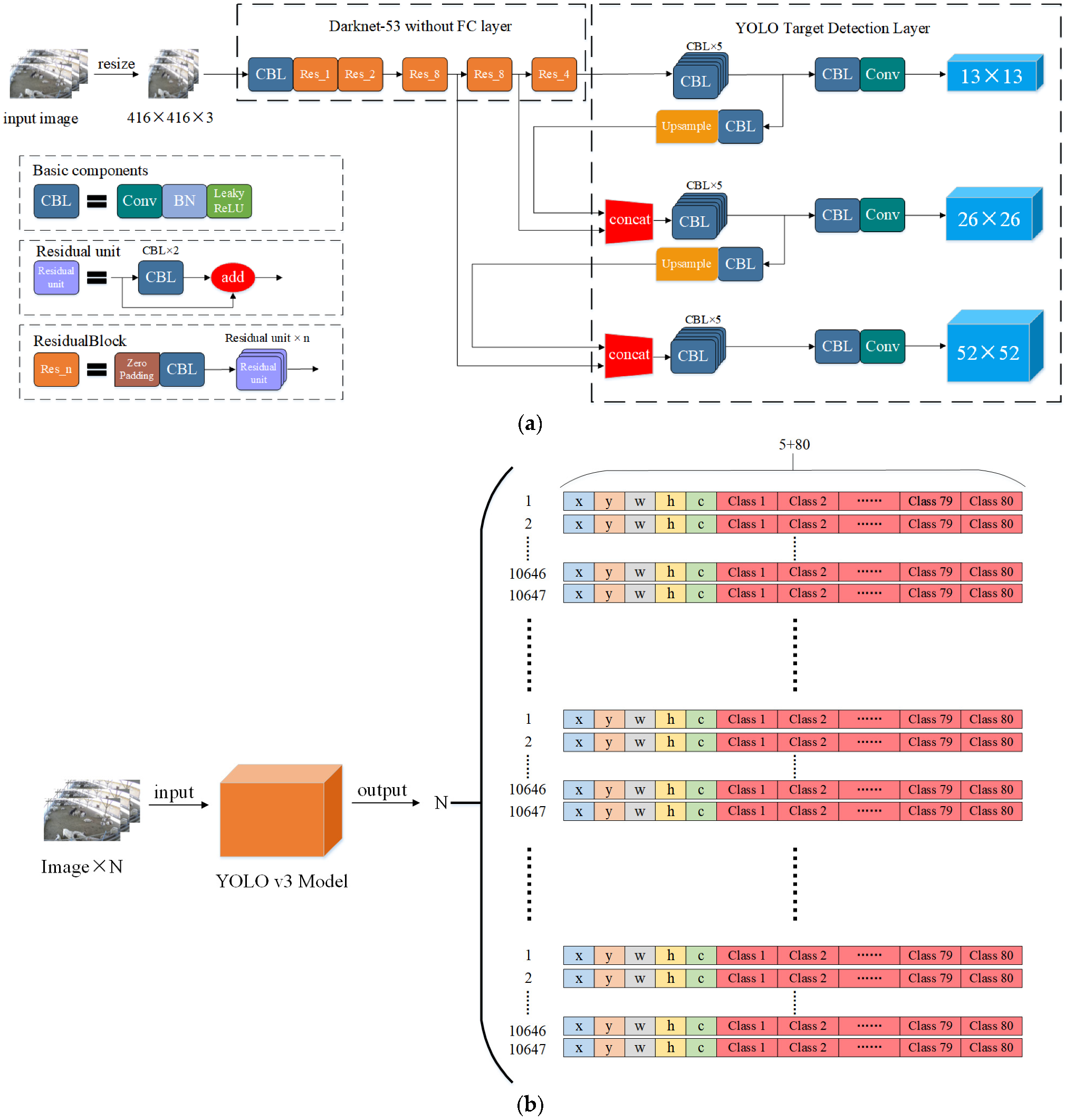 Animals 13 00413 g005