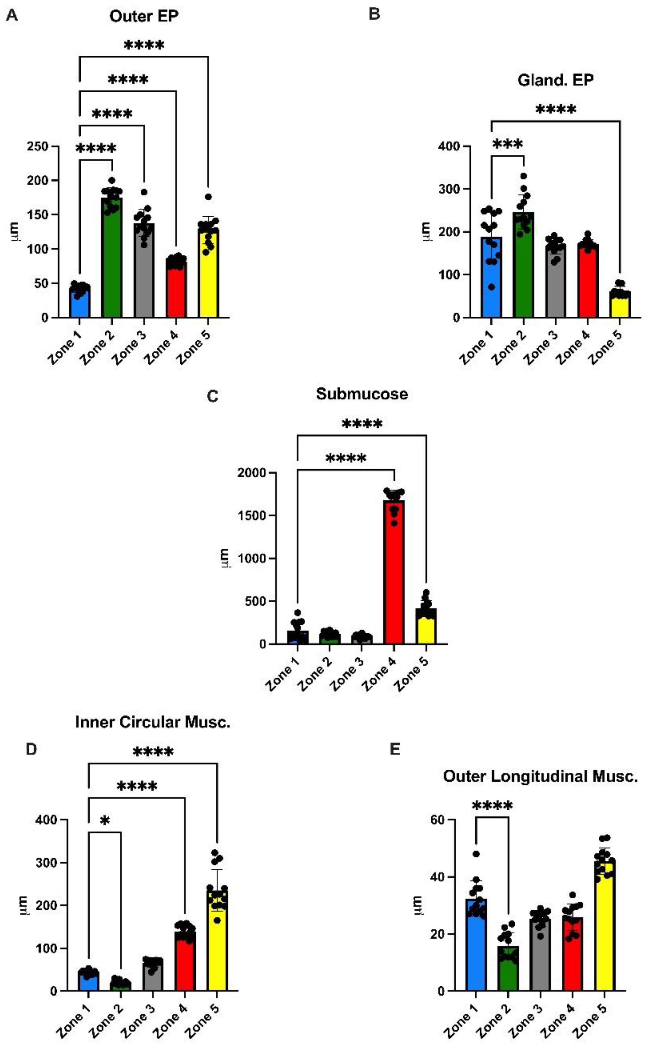 Animals 13 00420 g005