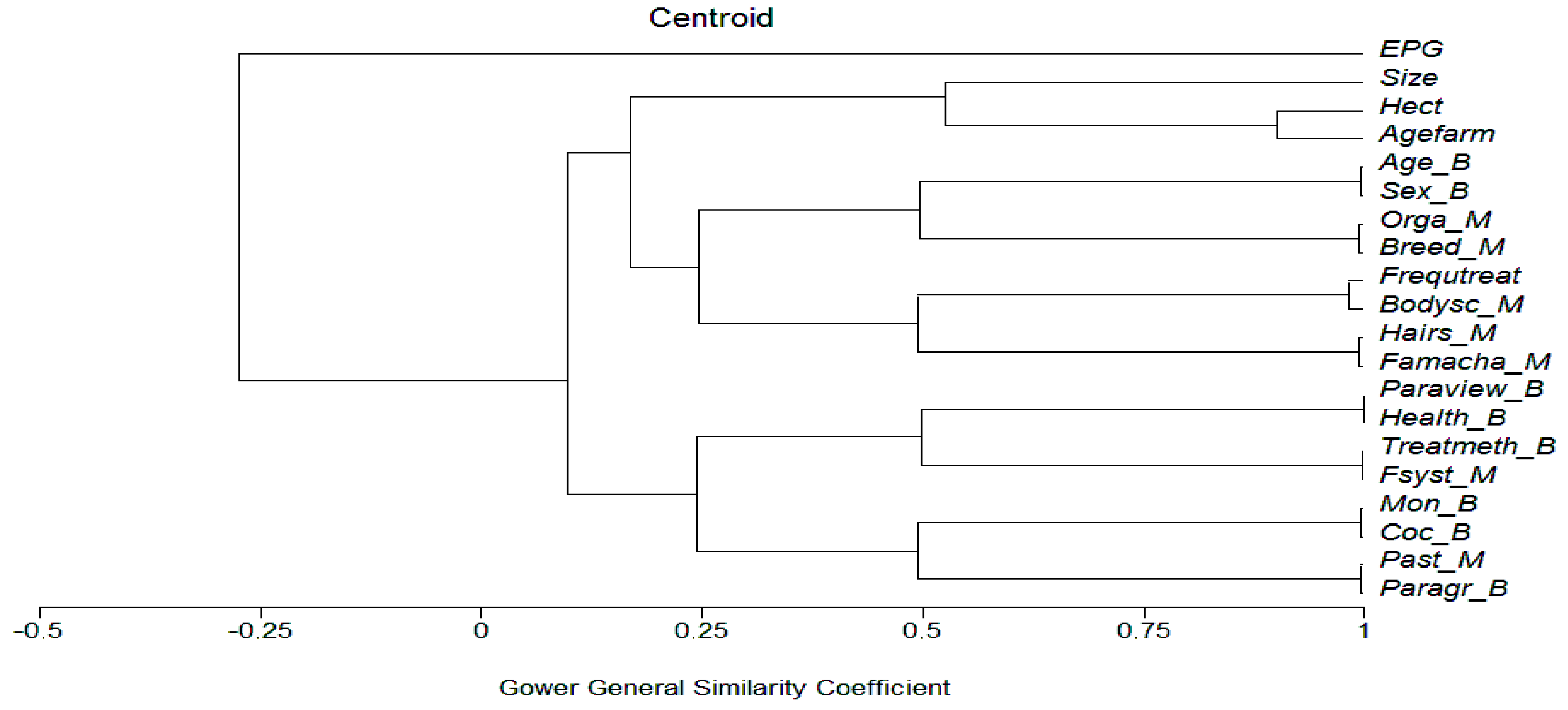 Animals 13 00422 g001