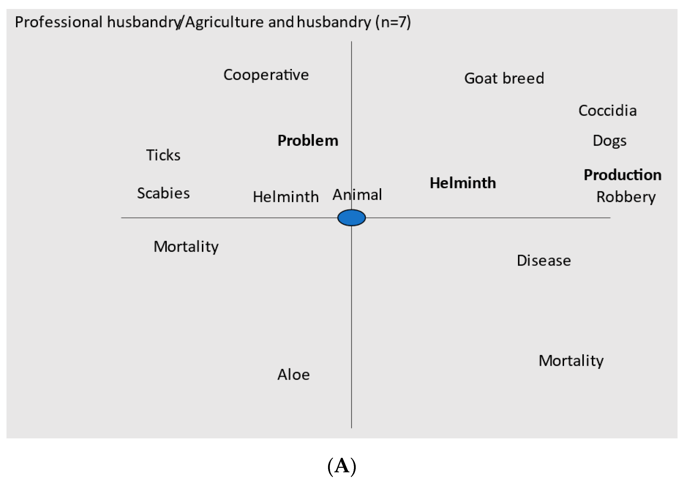 Animals 13 00422 g002a