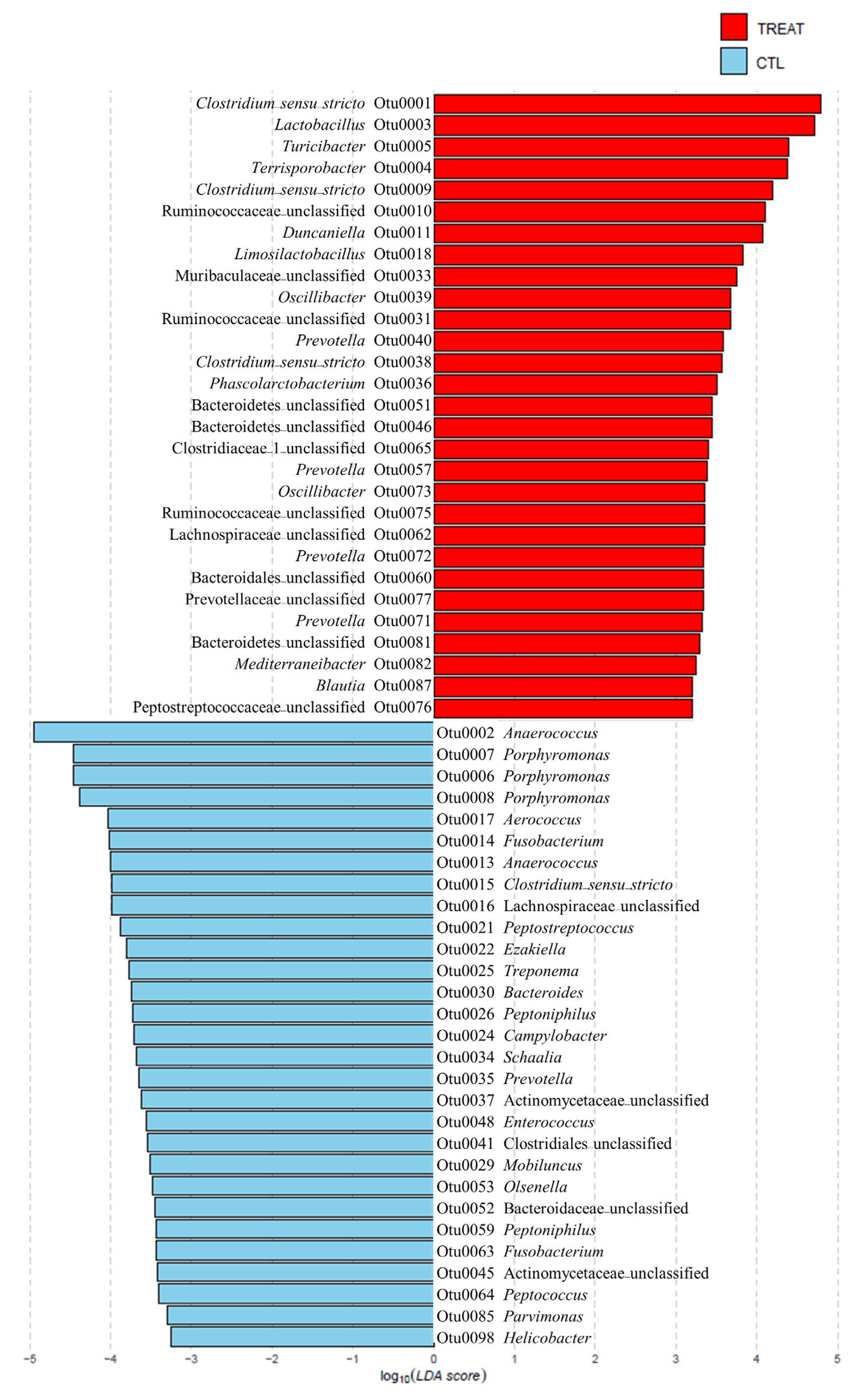 Animals 13 00423 g002