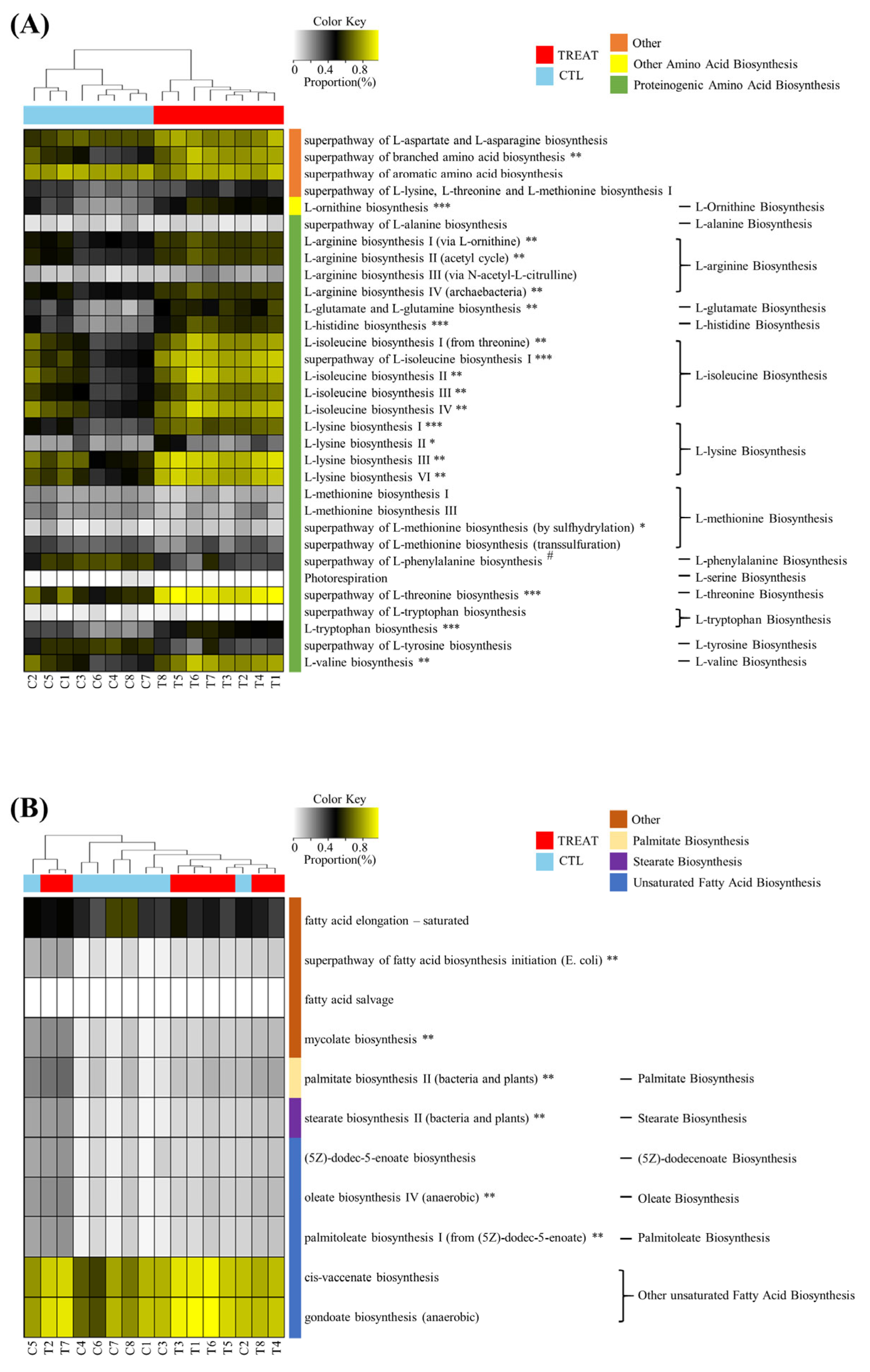 Animals 13 00423 g003