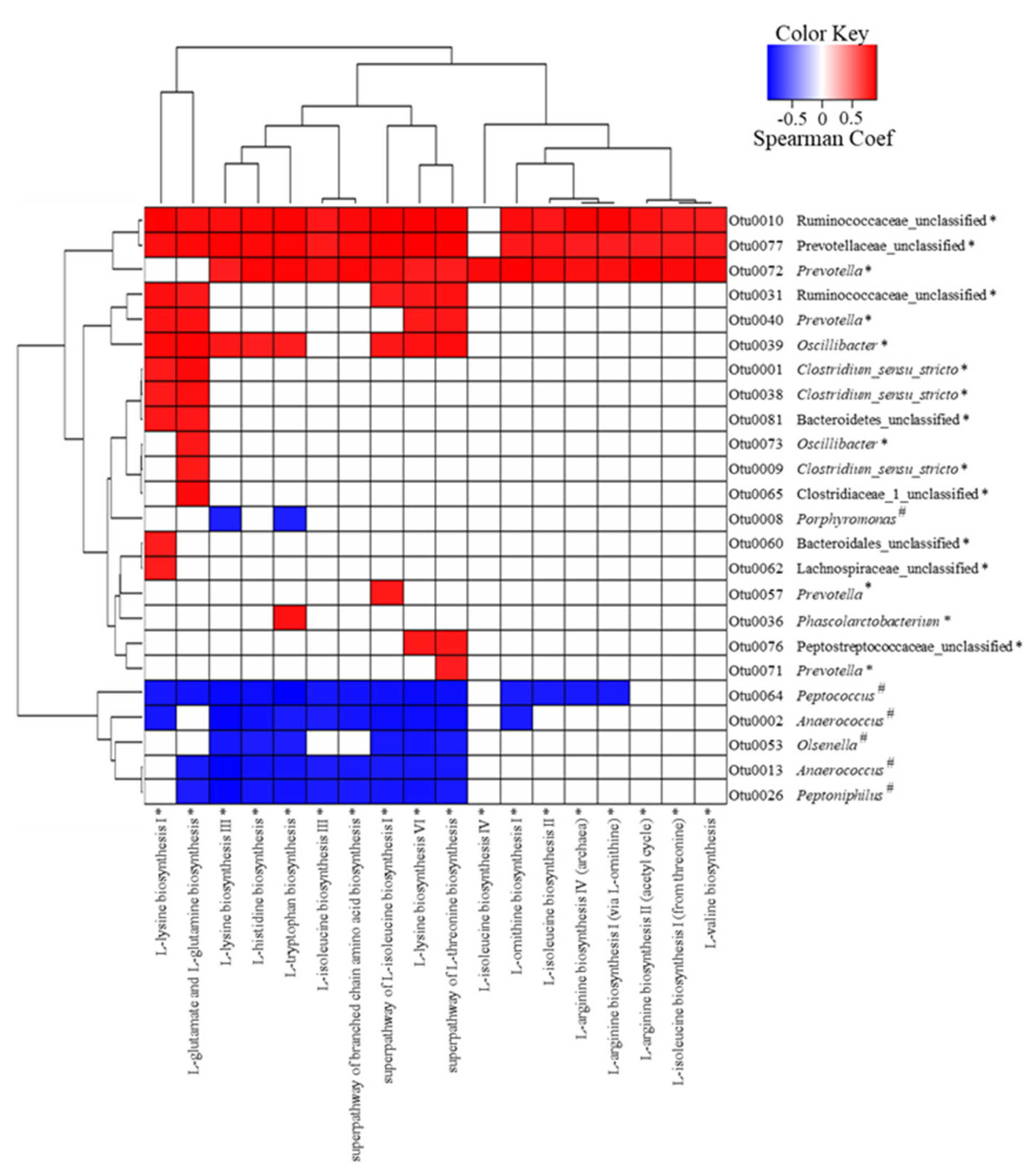 Animals 13 00423 g004