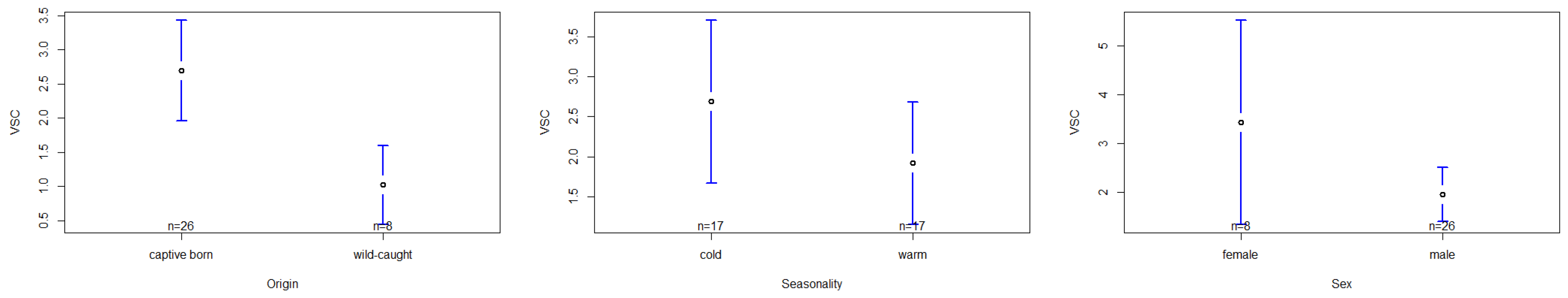Animals 13 00424 g002
