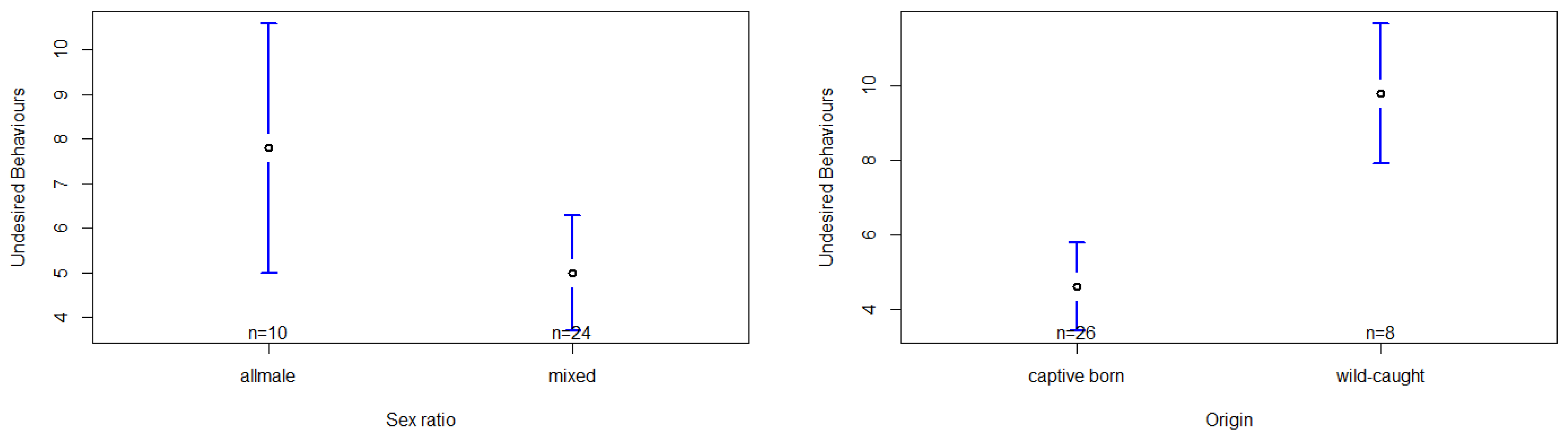Animals 13 00424 g004
