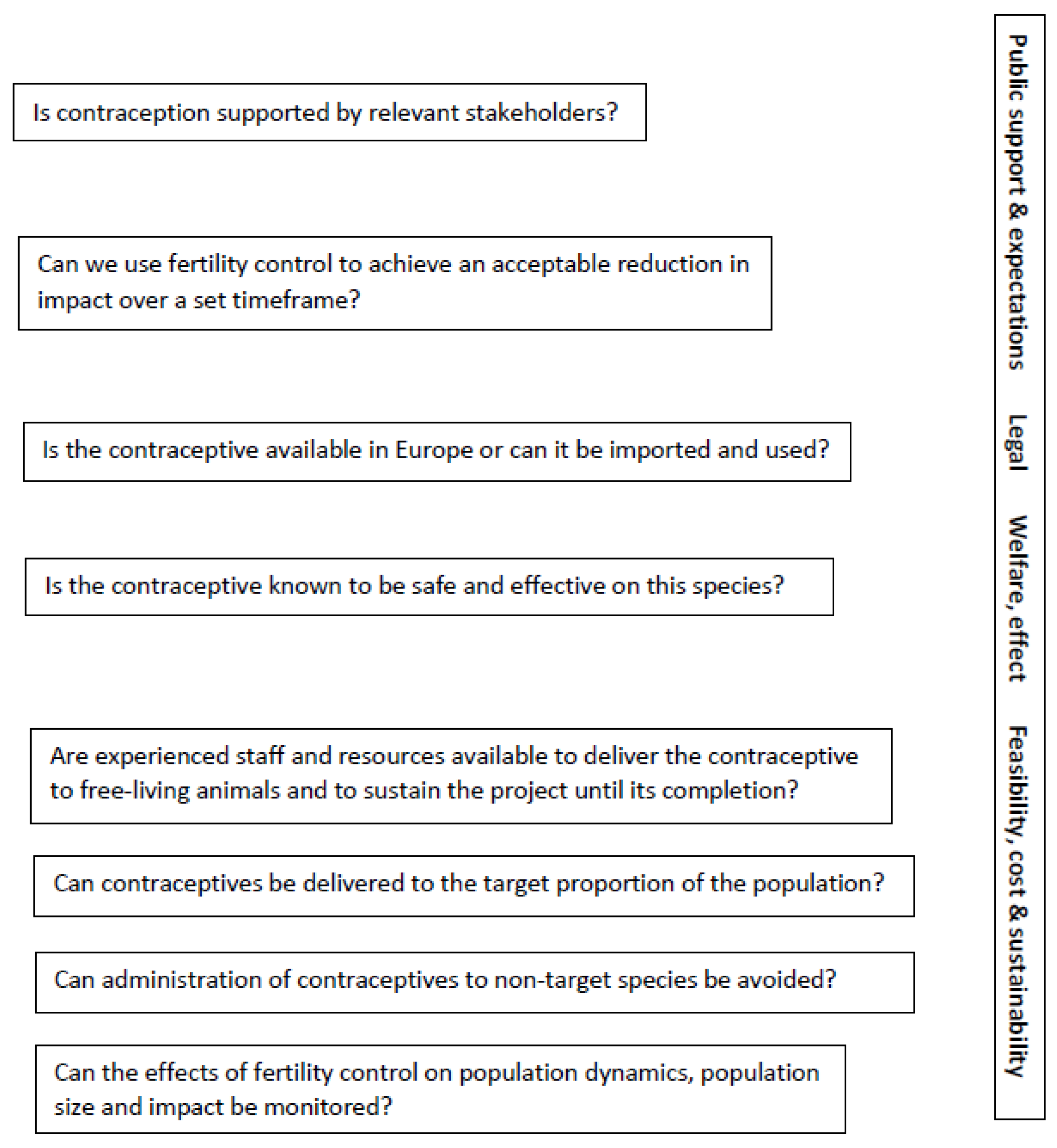 Animals 13 00428 g001 Animals 13 00428 g001
